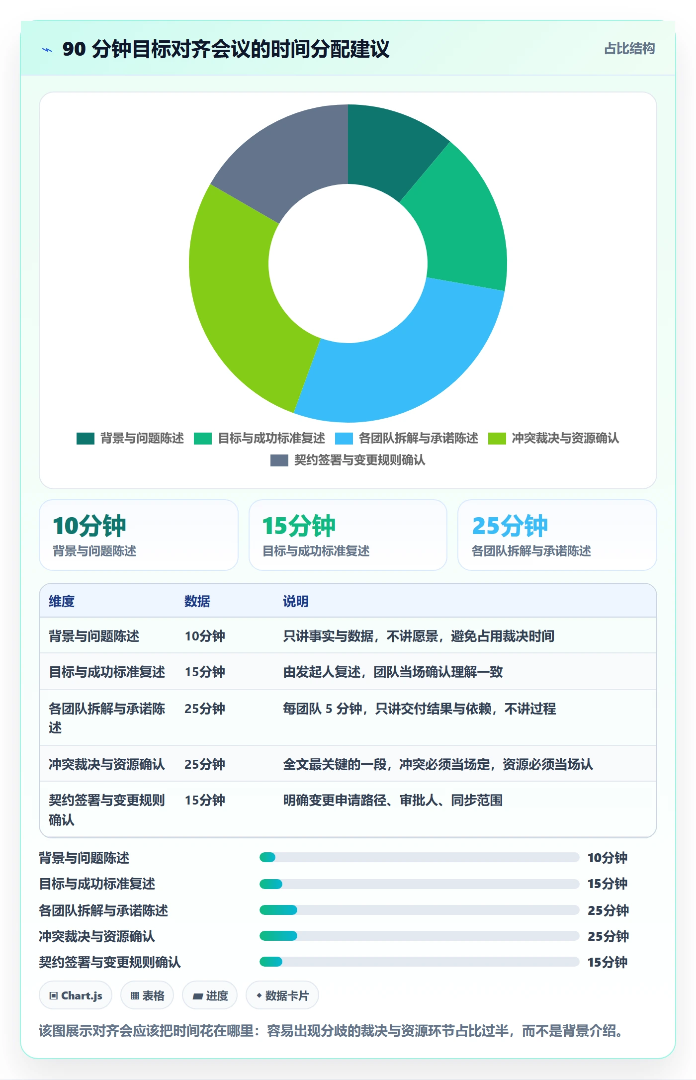 目标对齐怎么做?管理层实操方法:项目目标从0到1