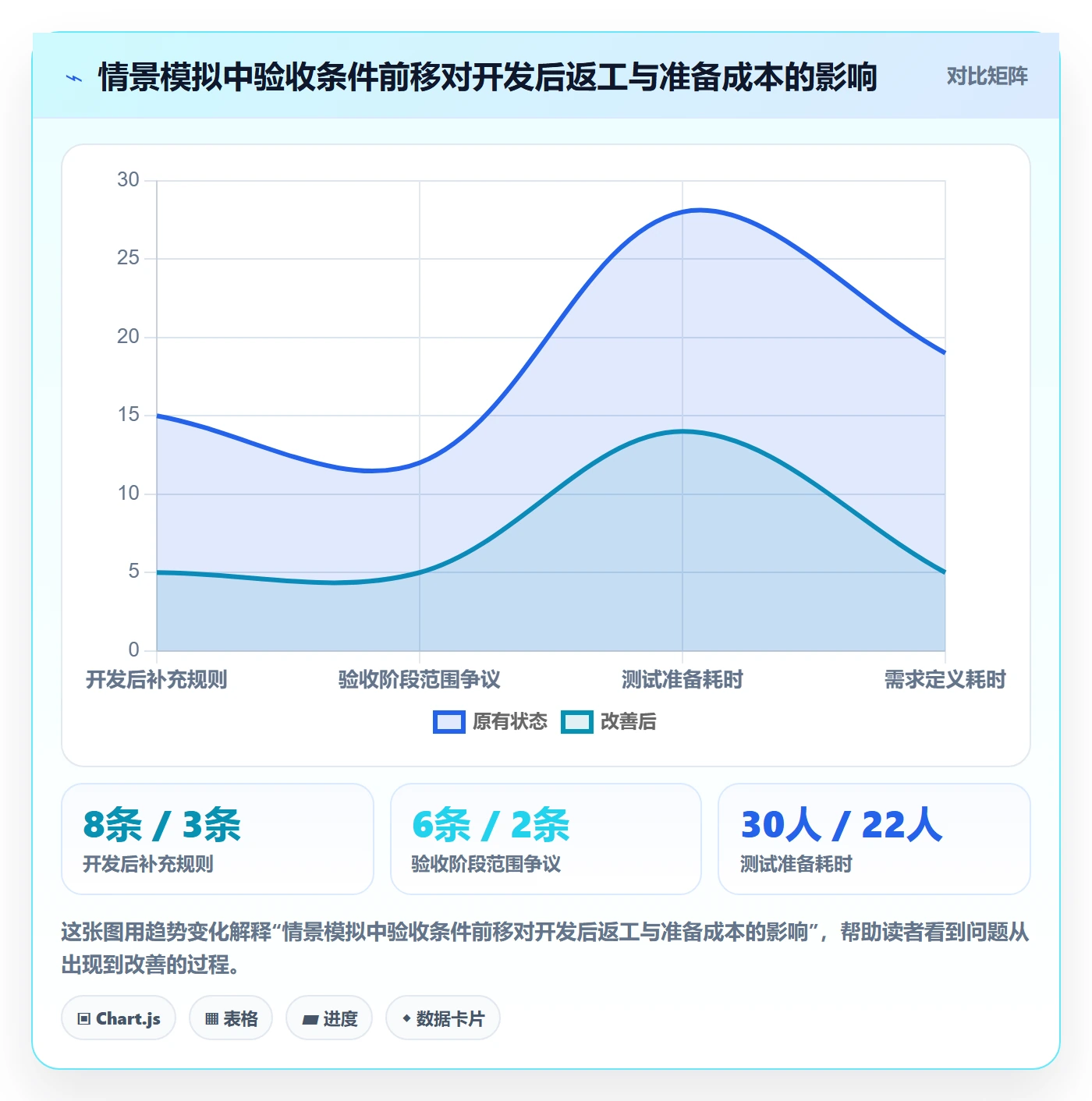 产品需求验收条件全流程:产品经理流程优化与一文讲清