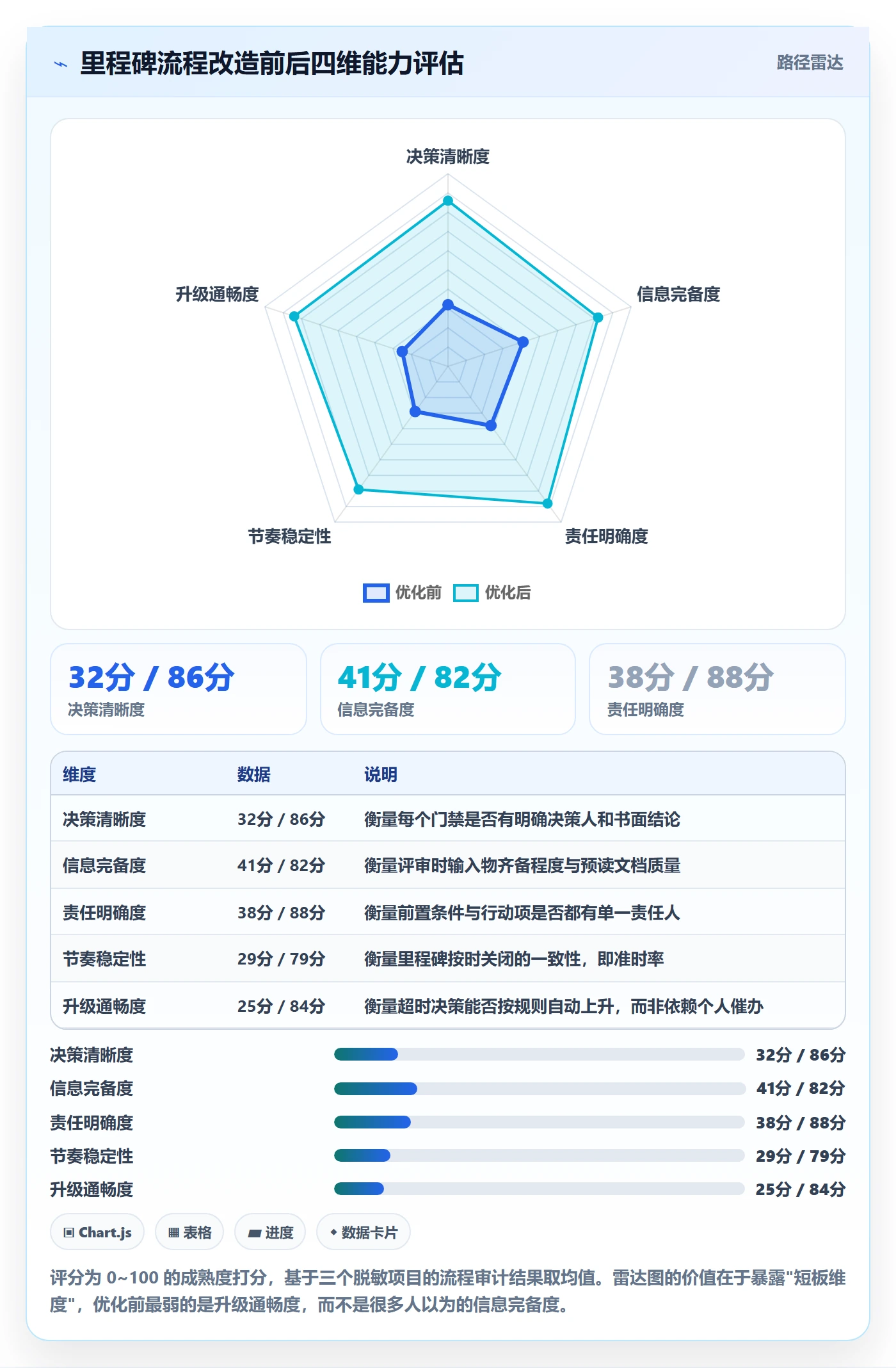 关键节点落地方案:跨部门团队开展里程碑的流程优化案例解析