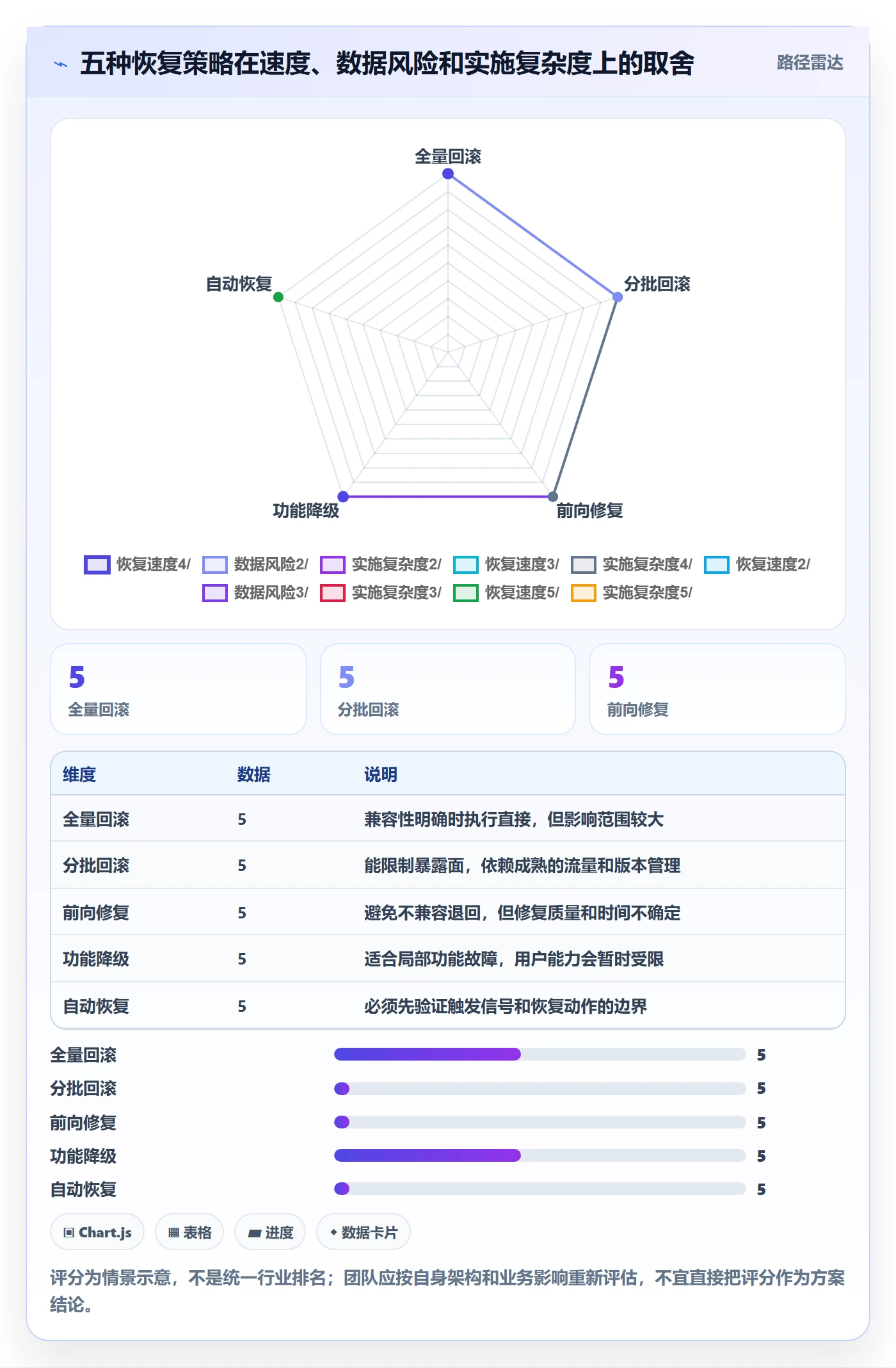 回滚流程与规范:实施团队发布管理入门指南关键指标
