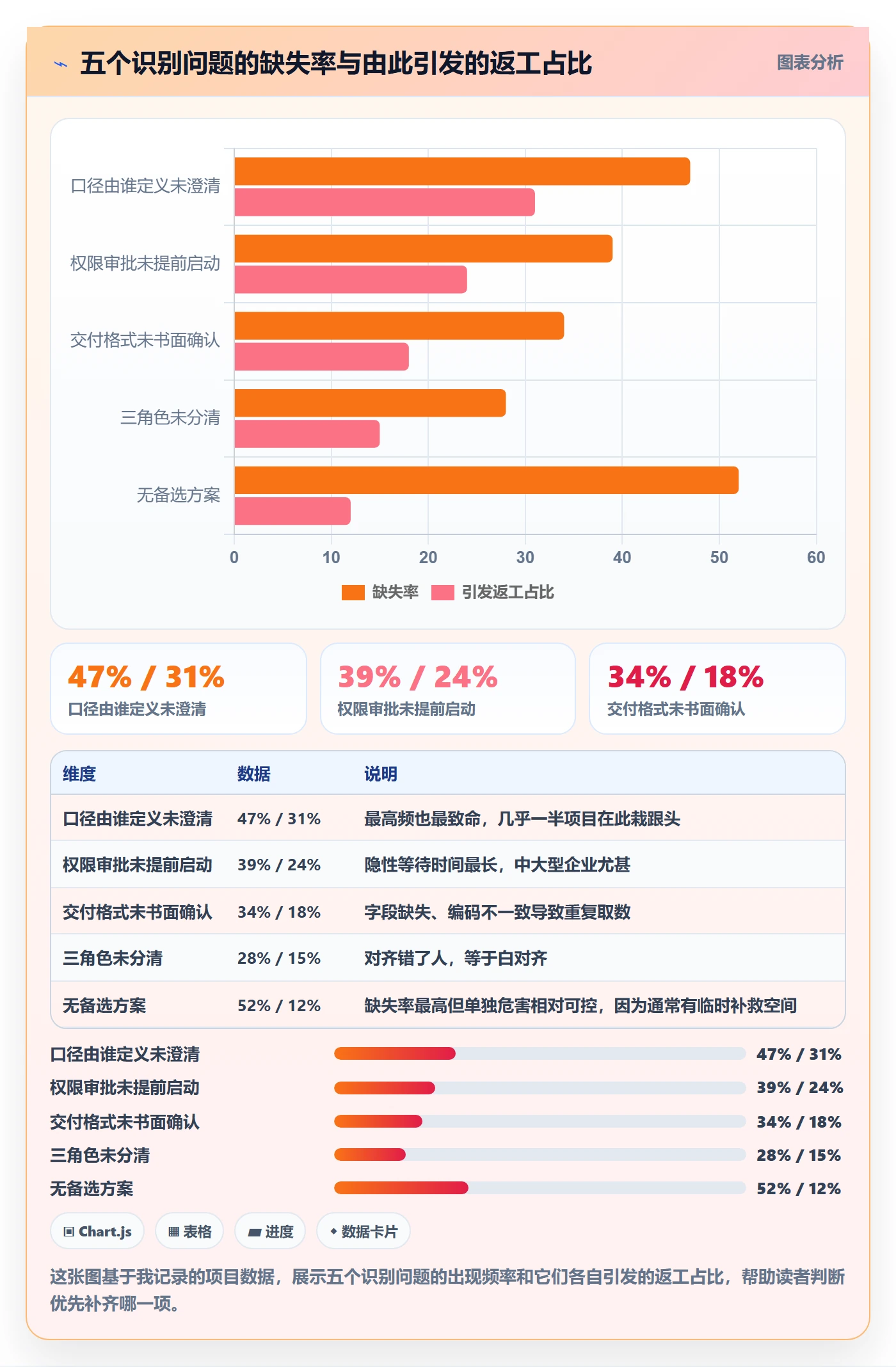 任务依赖SS教程:跨部门团队数据分析,避坑指南