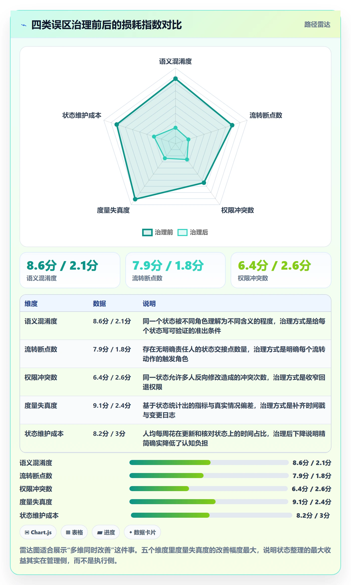 状态怎么做?产品经理效率提升:任务属性从0到1