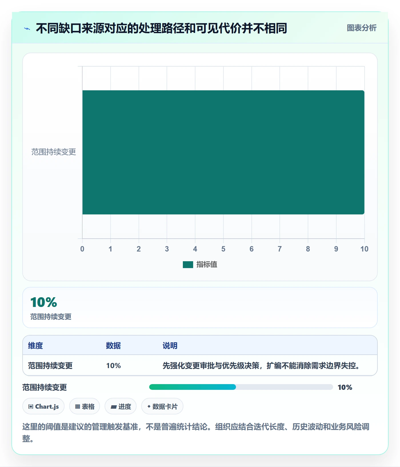 人力资源计划工作量教程:研发团队实操方法,避坑指南
