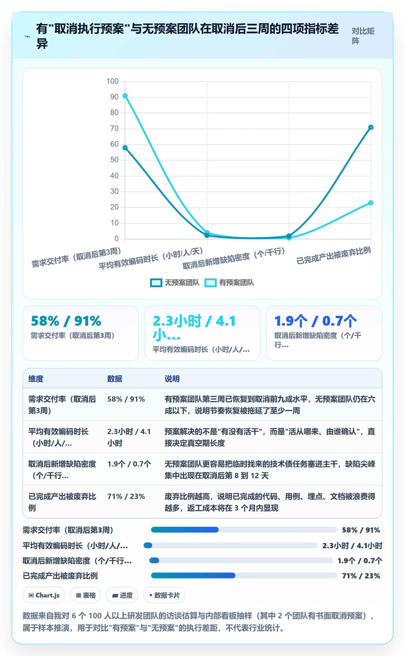 取消落地方案：研发团队开展任务执行的实操方法案例解析