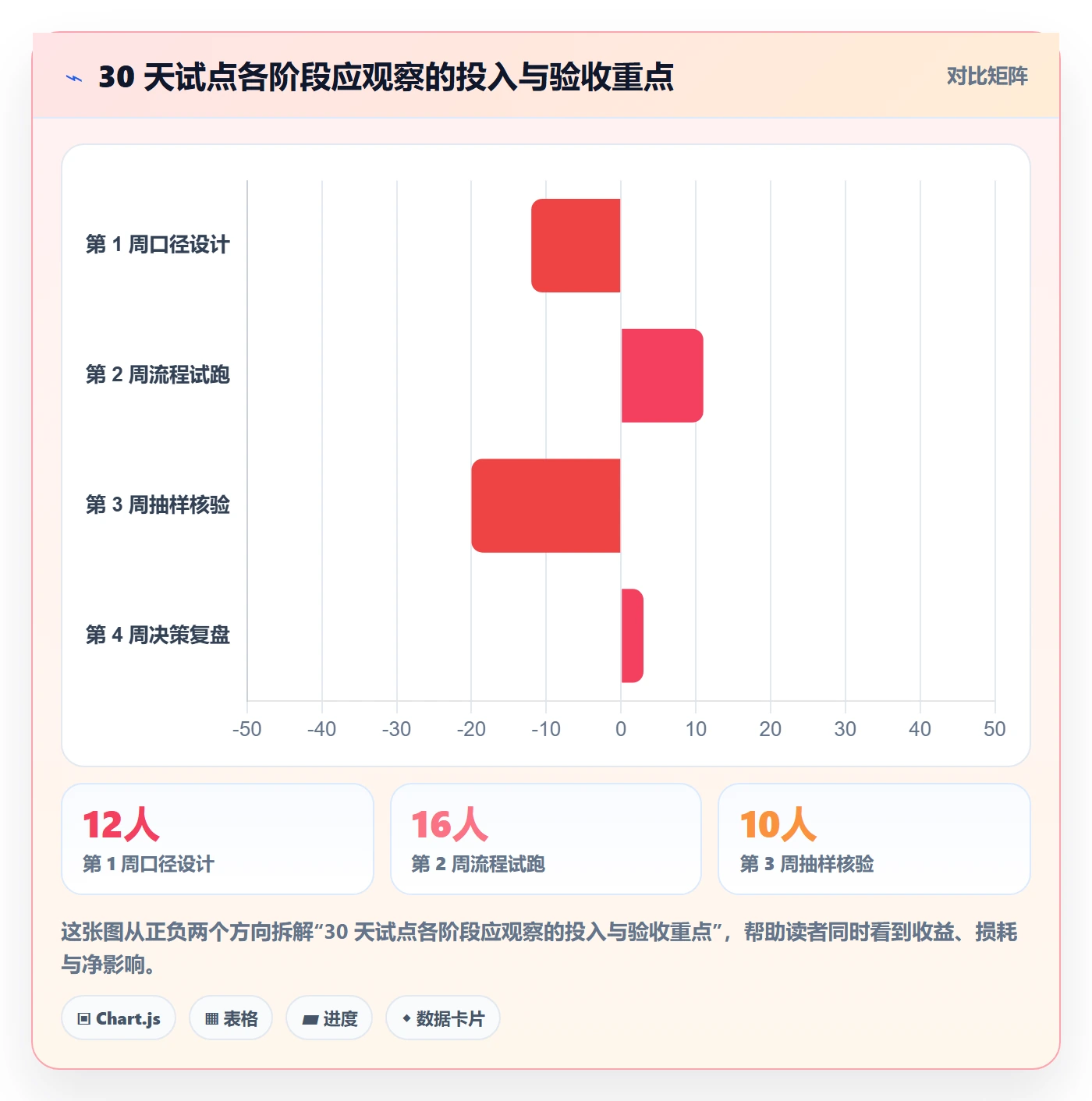 工时管理填报工时全流程:管理层实操方法与一文讲清