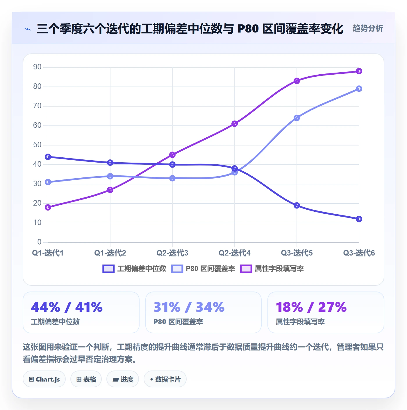预计工期最佳实践:产品经理任务属性数据分析,常见问题