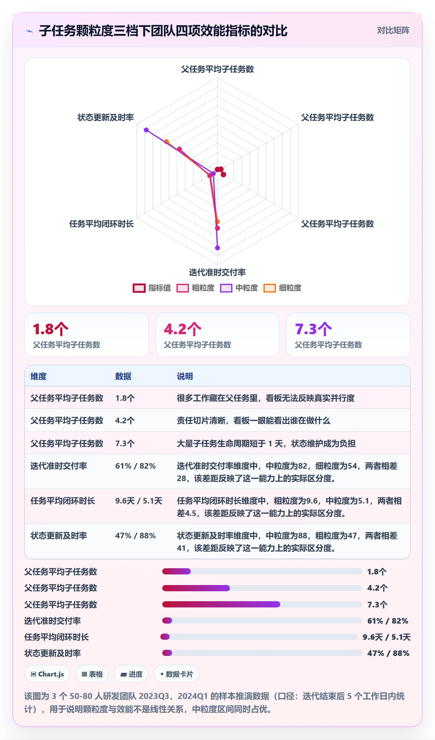 任务管理子任务全流程：研发团队最佳实践与一文讲清