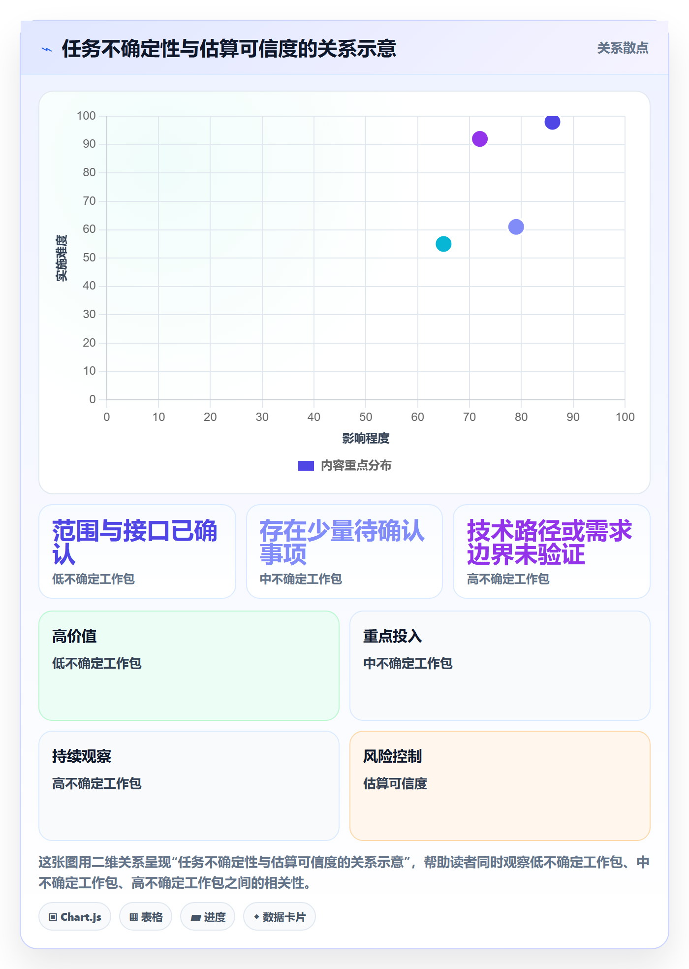 工时管理如何做好计划工时?项目负责人协同管理与操作步骤