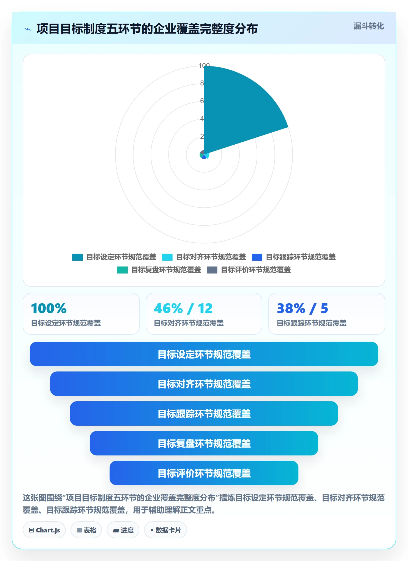 关键结果最佳实践：企业管理者项目目标制度设计，常见问题