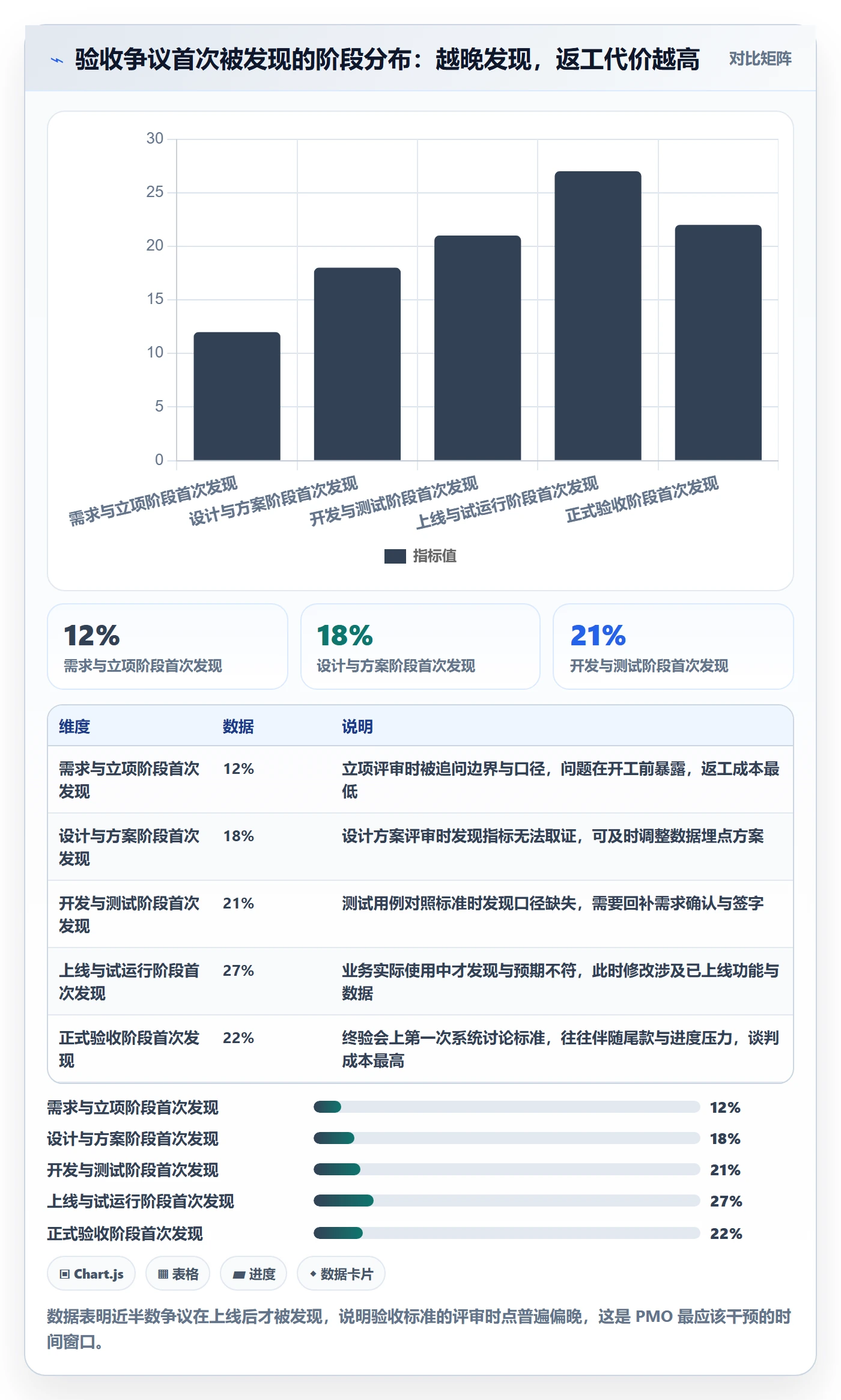 验收标准怎么做?PMO落地方案:项目目标从0到1