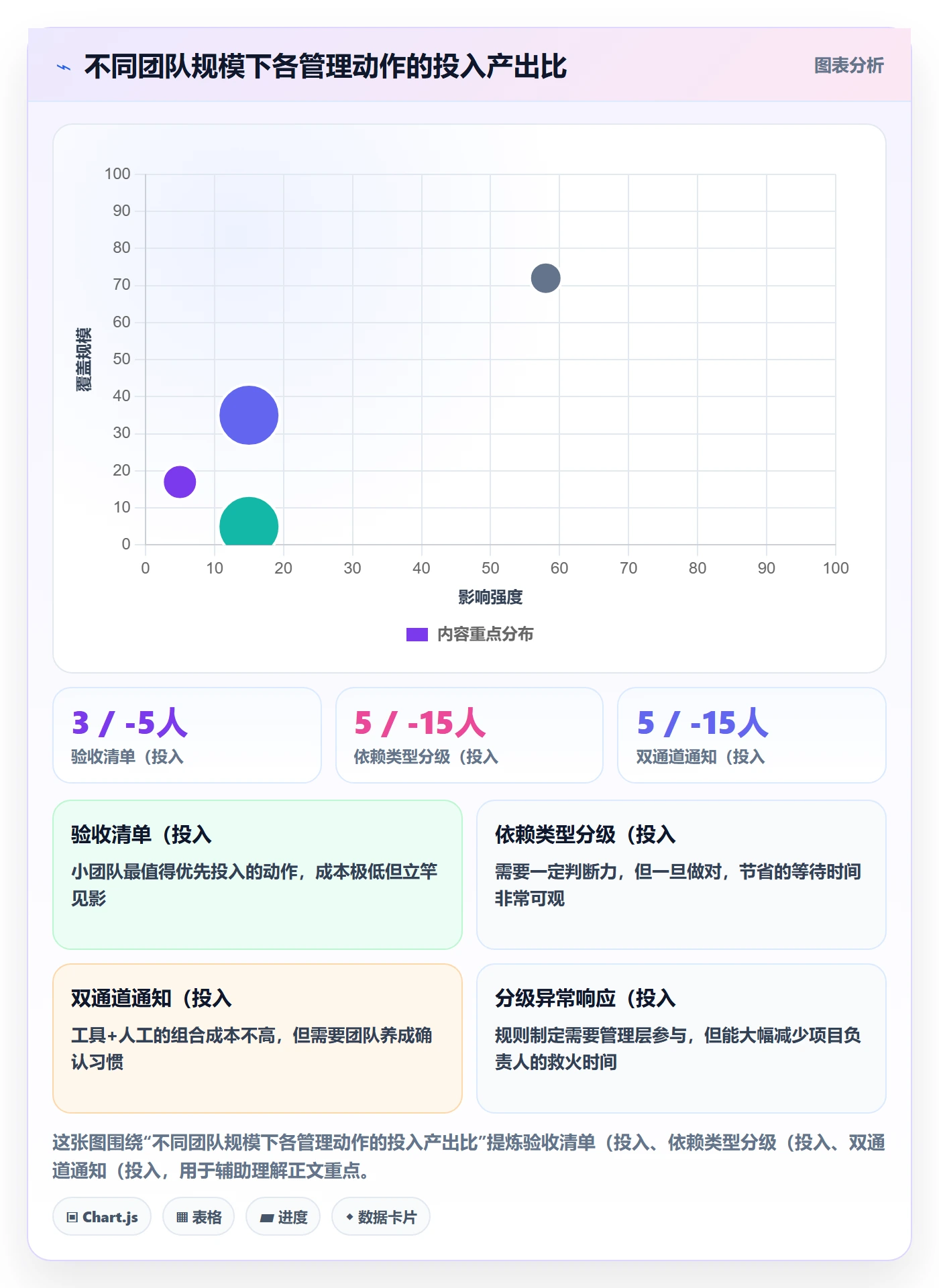 任务依赖后置任务全流程:项目负责人落地方案与一文讲清
