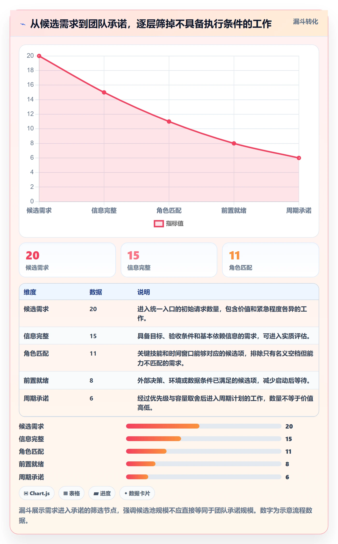 资源负载如何做好产能?产品经理协同管理与操作步骤