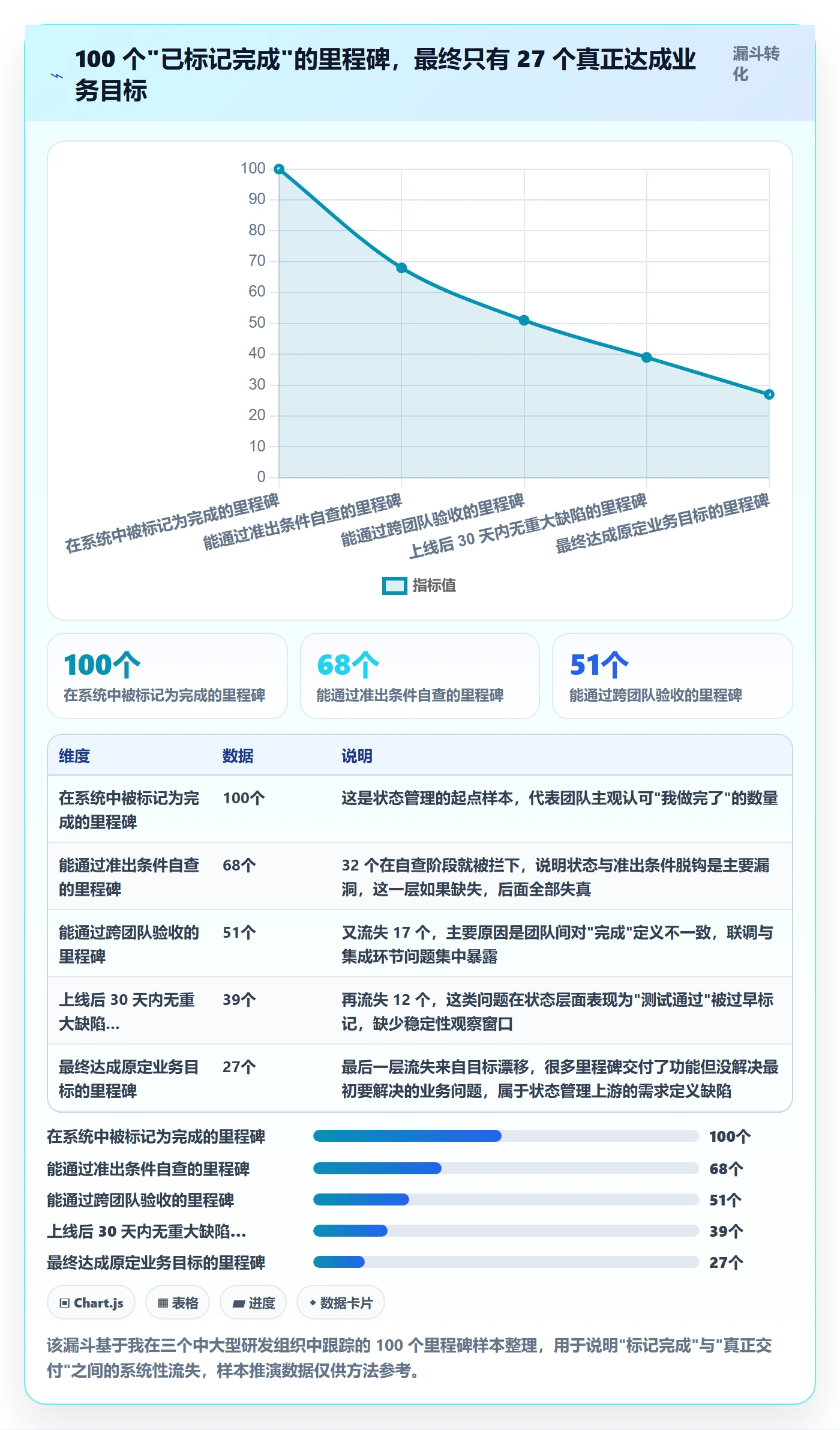 节点状态管理方法大全：研发团队里程碑实操方法落地清单