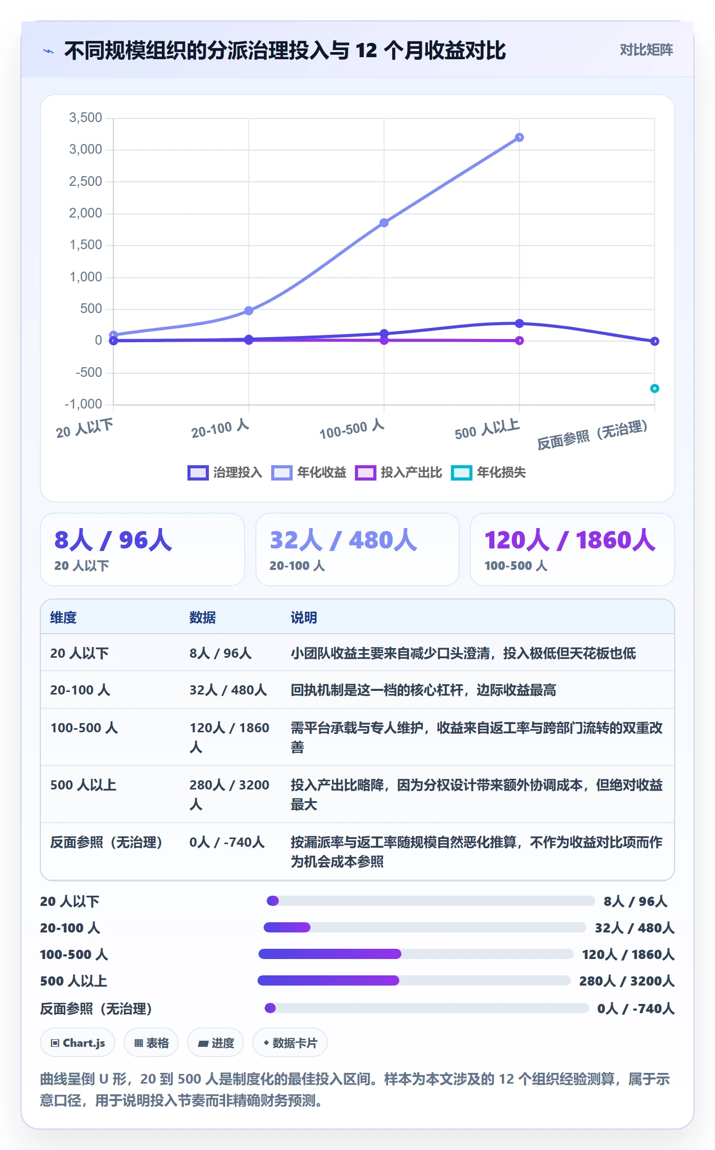 任务分派派发全流程:管理层制度设计与一文讲清
