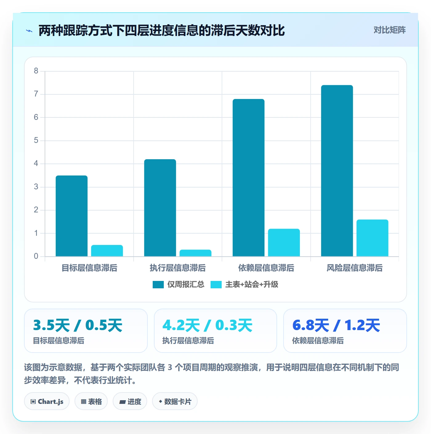 追踪管理方法大全：产品经理进度跟踪入门指南落地清单