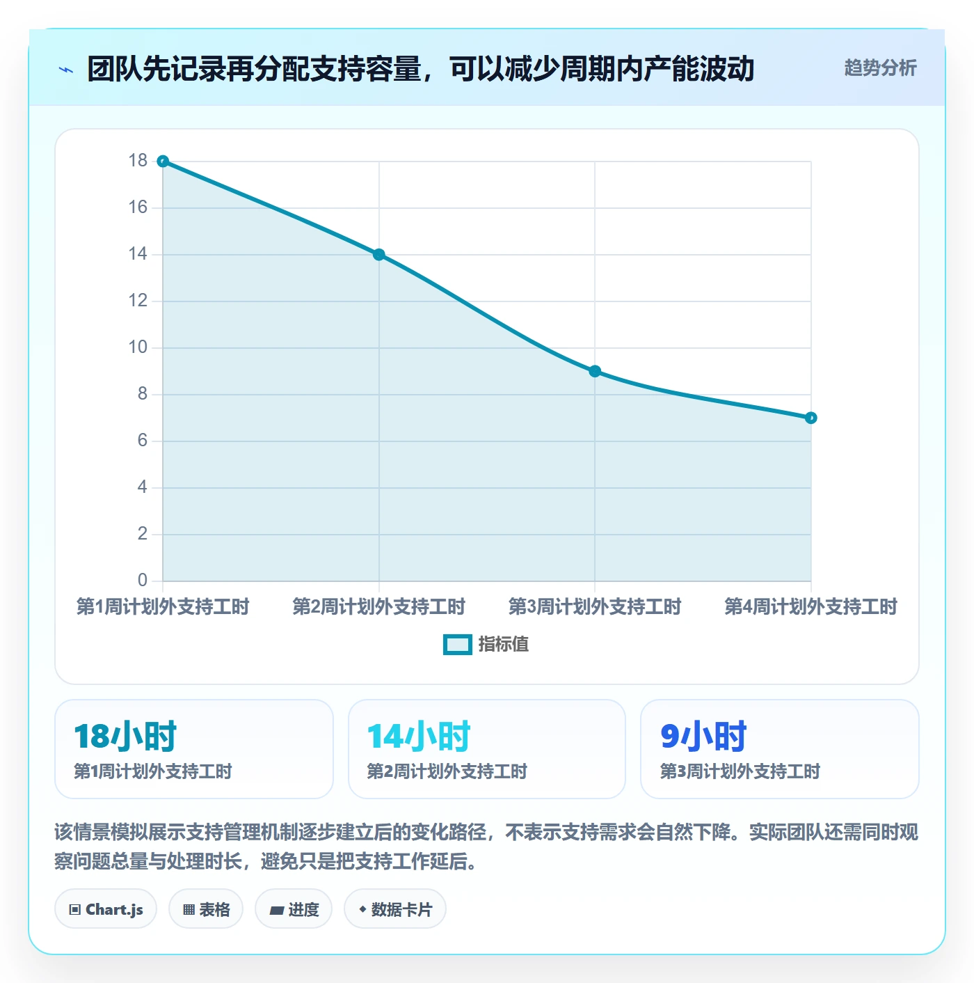资源评估流程与规范：实施团队需求排期入门指南关键指标