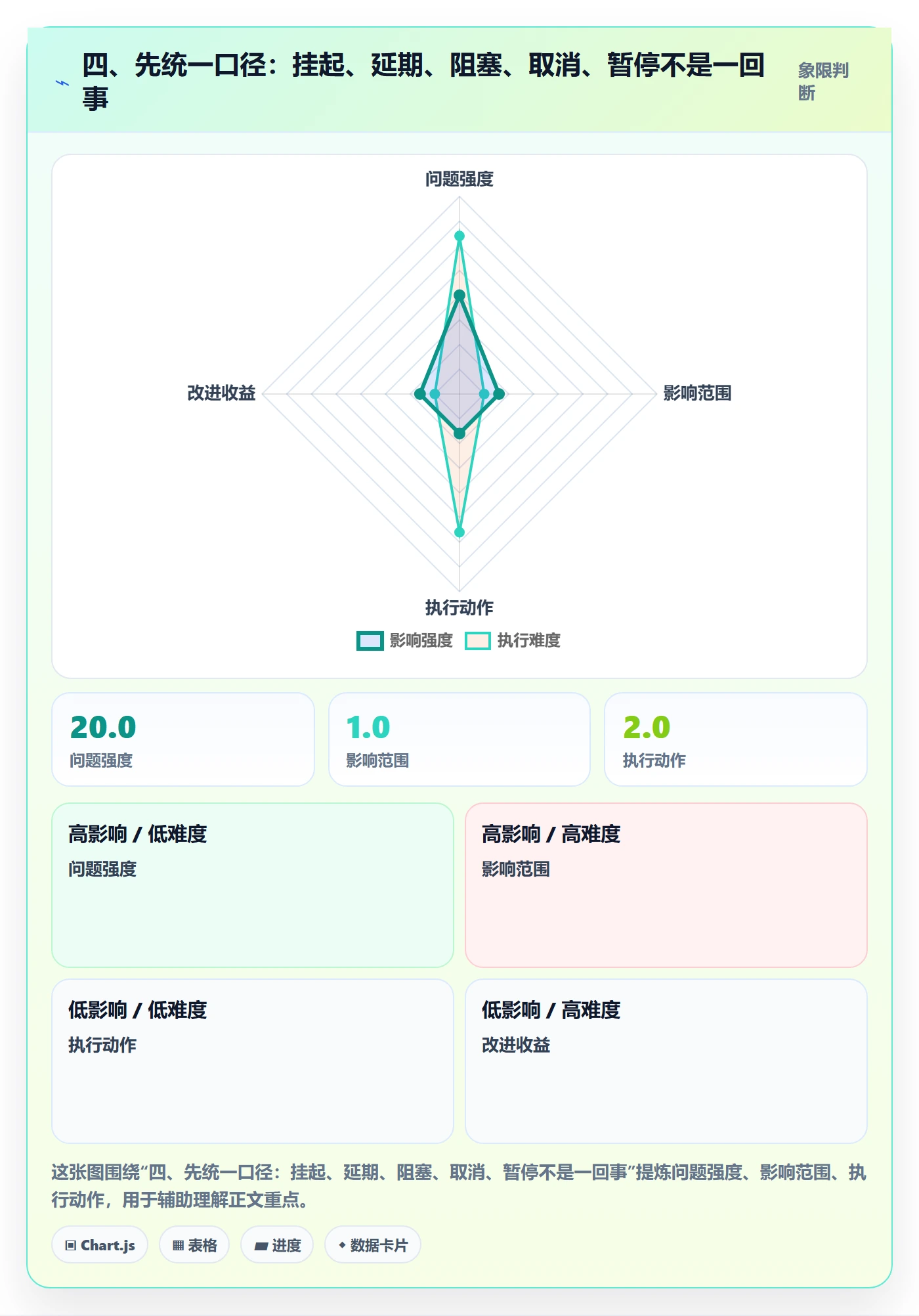 四、先统一口径:挂起、延期、阻塞、取消、暂停不是一回事