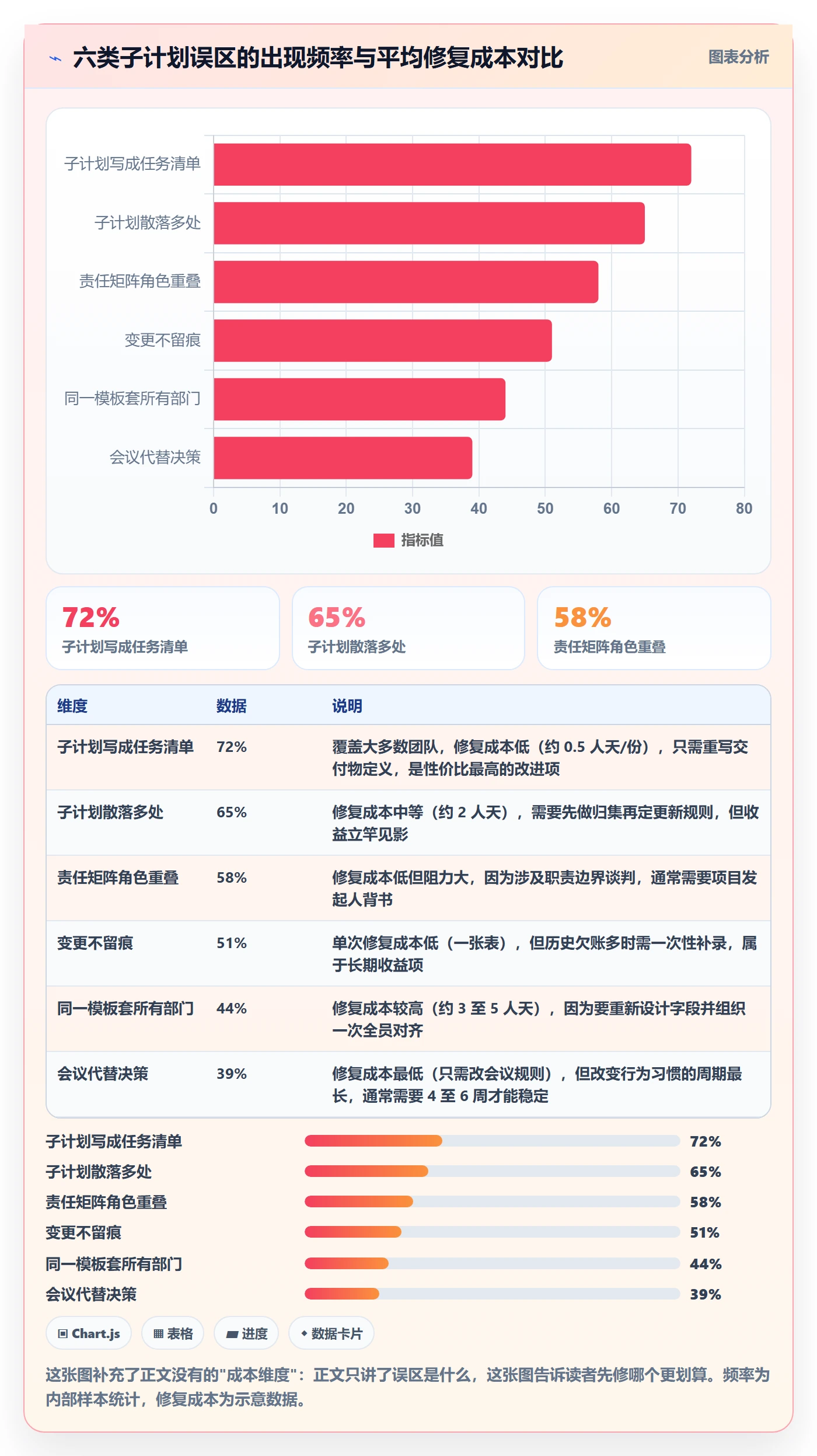 项目规划子计划全流程:跨部门团队效率提升与一文讲清