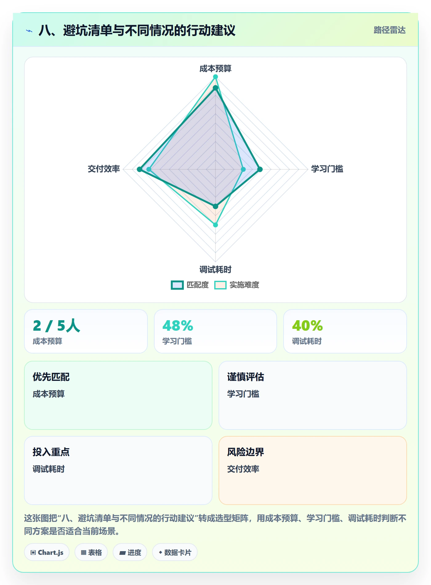 八、避坑清单与不同情况的行动建议