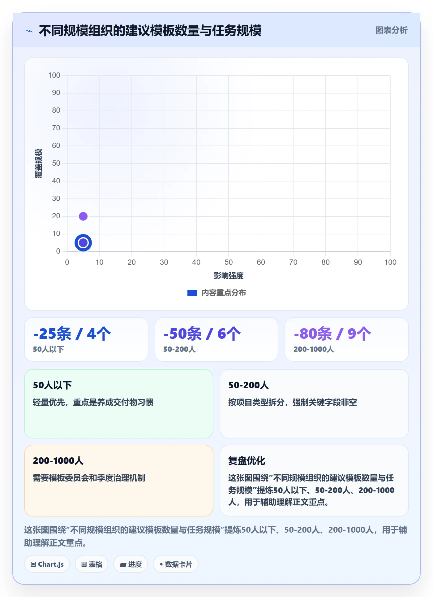 项目模板如何做好模板任务？管理层最佳实践与操作步骤