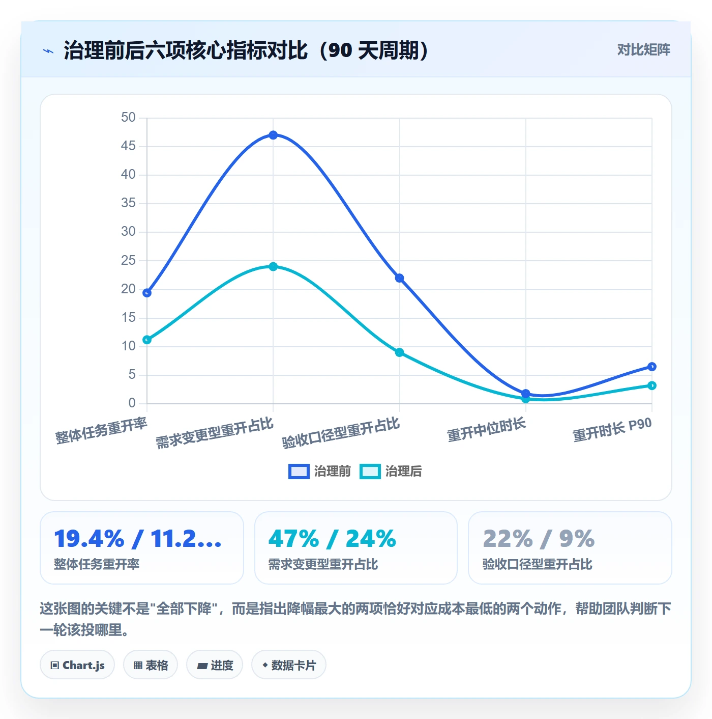 任务执行如何做好重开?研发团队数据分析与操作步骤