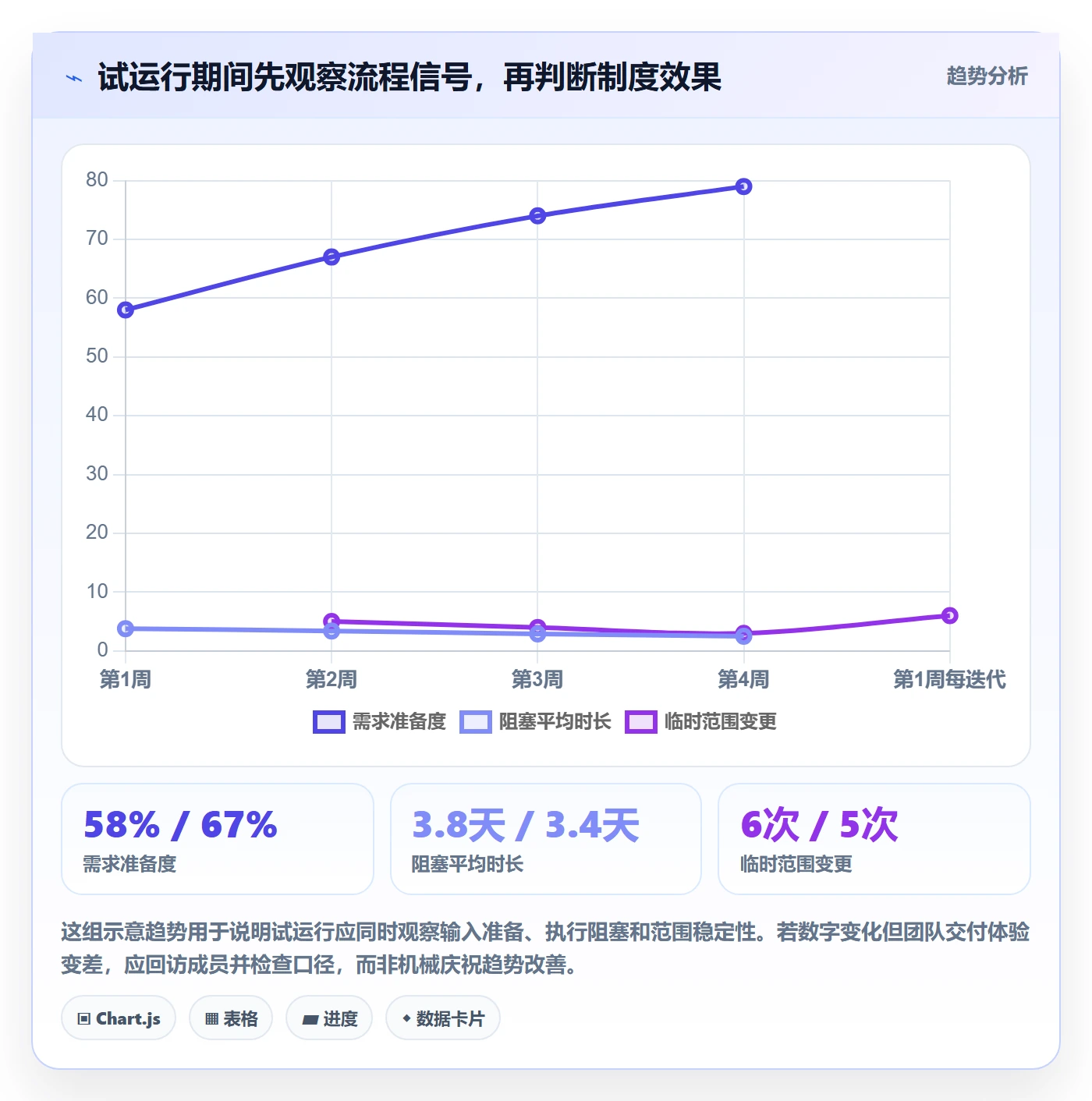 迭代管理迭代全流程:项目经理制度设计与一文讲清