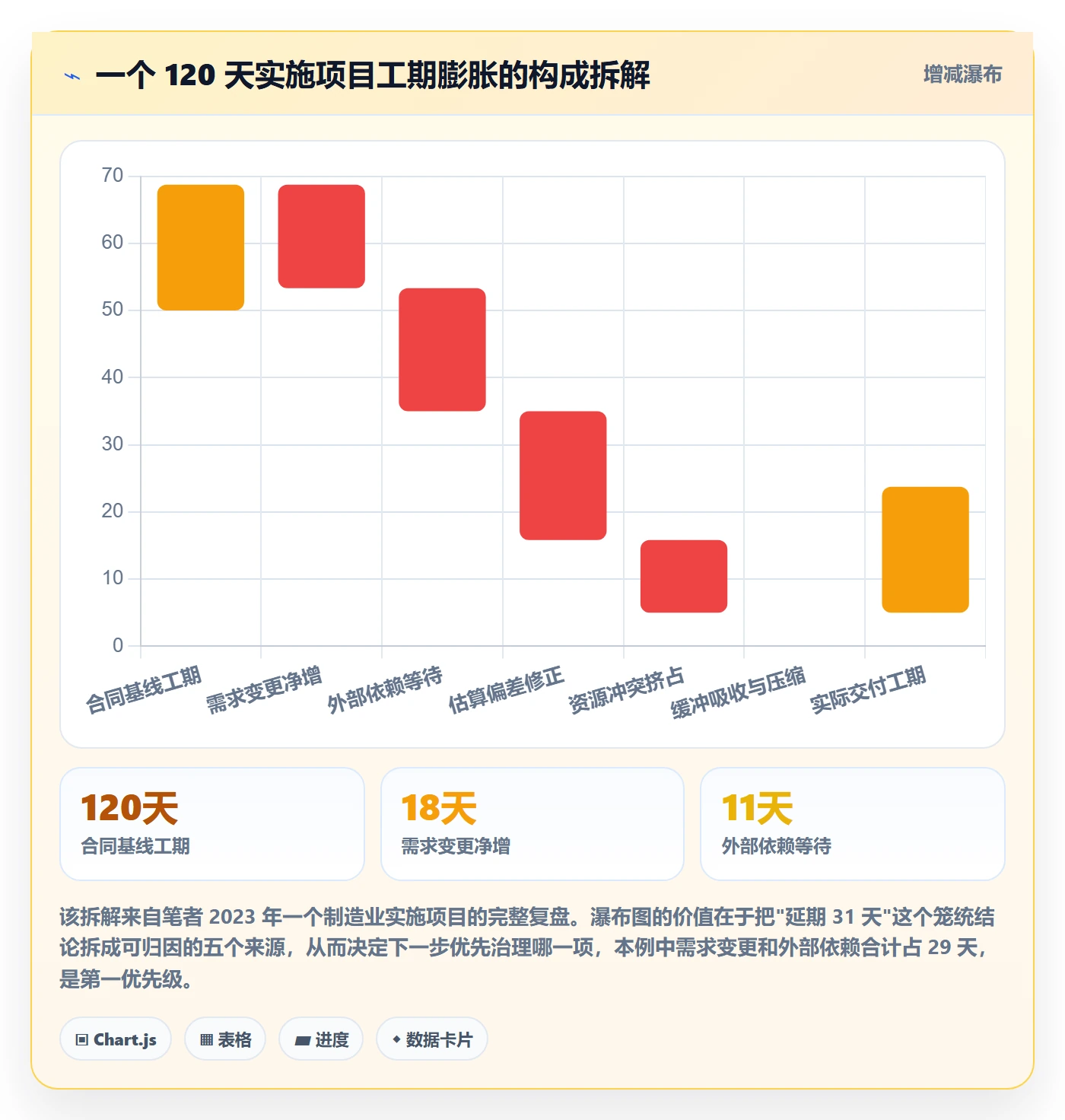 实施计划管理指南:项目经理如何做好项目规划,最佳实践全流程