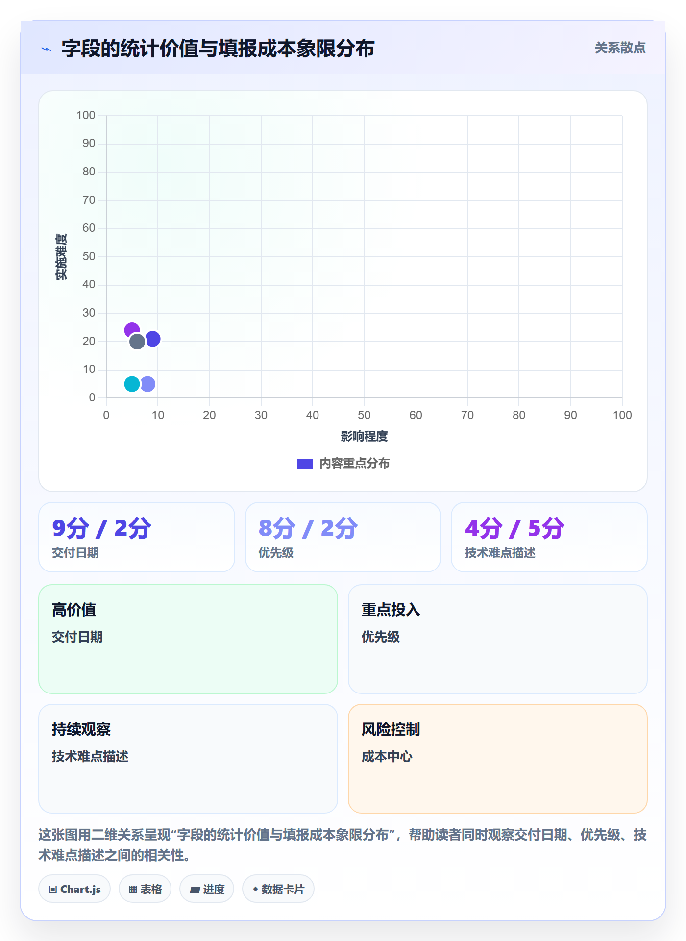 任务属性分类教程:项目成员效率提升,避坑指南