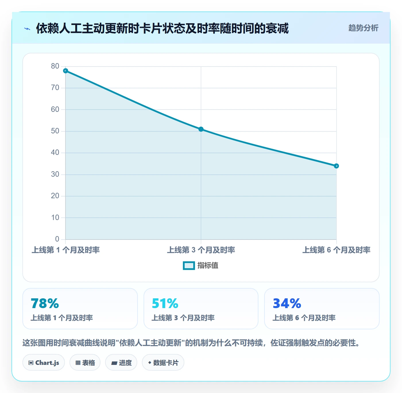 动态管理方法大全：研发团队进度跟踪协同管理落地清单