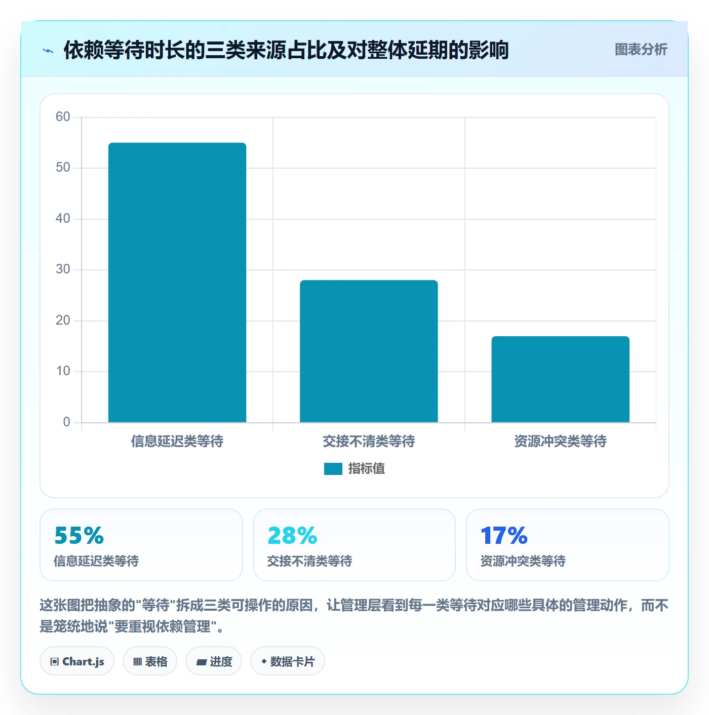 FS管理指南:管理层如何做好任务依赖,数据分析全流程
