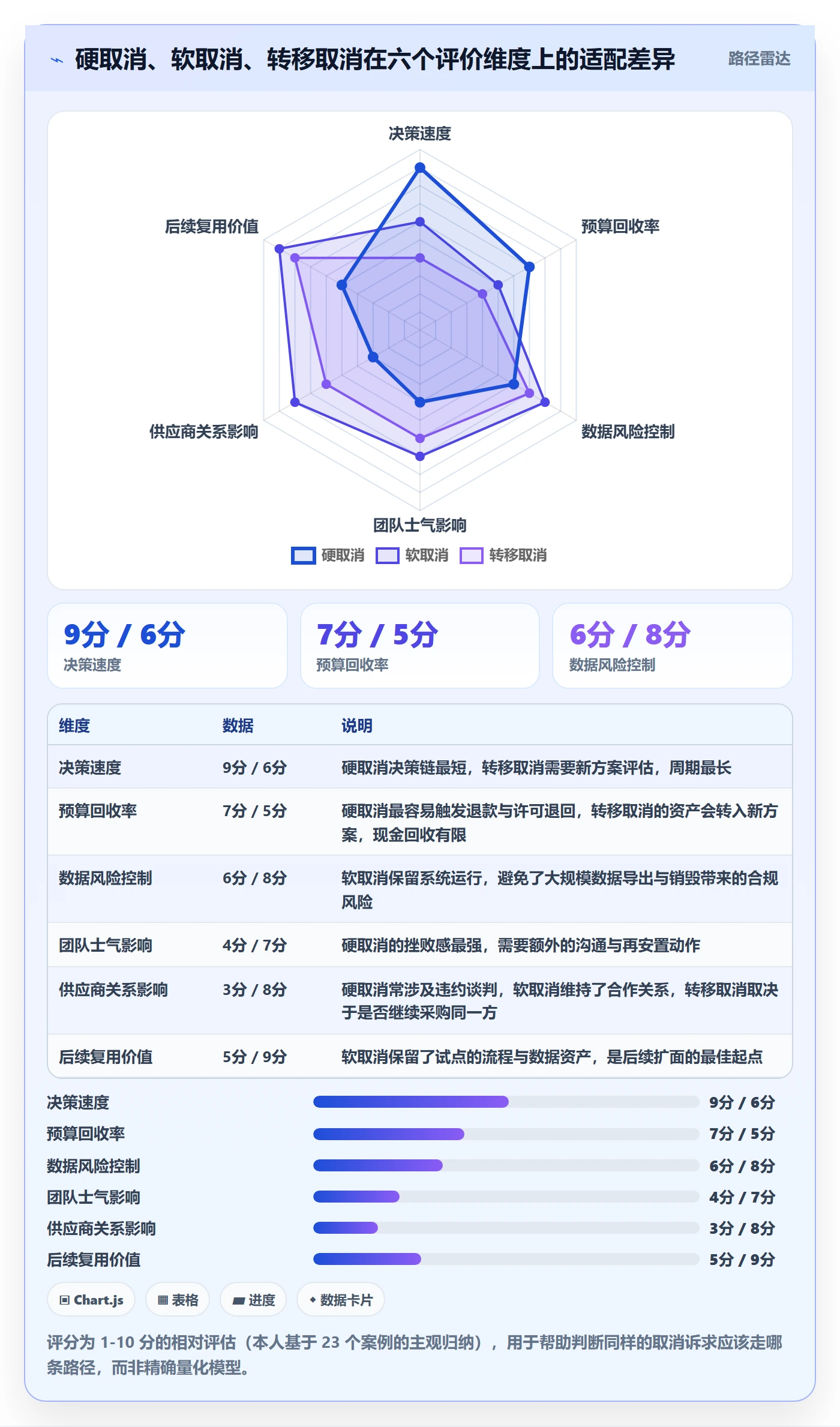 取消落地方案：项目经理开展任务执行的实操方法案例解析