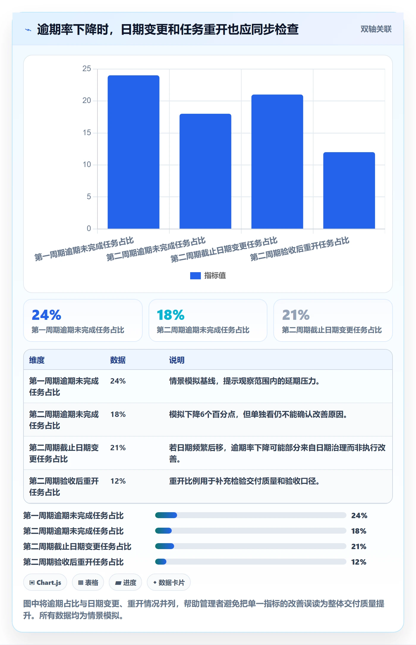 任务列表流程与规范：企业管理者列表视图风险控制关键指标