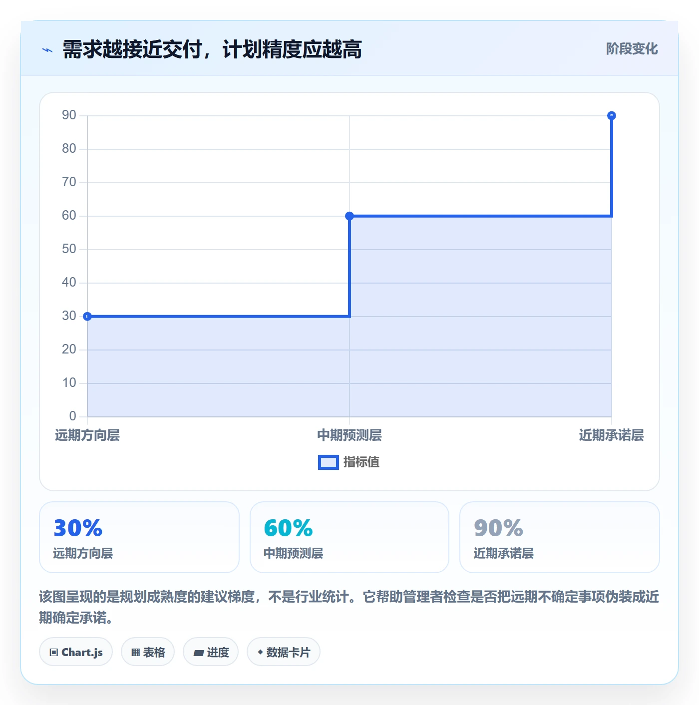 需求排期迭代规划教程：企业管理者最佳实践，避坑指南