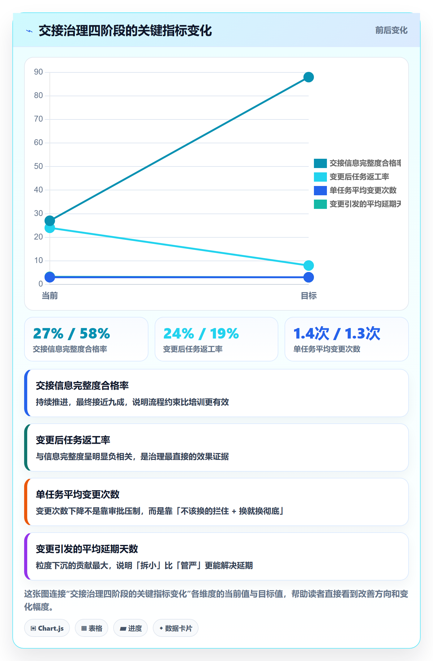 任务负责人变更管理指南:研发团队如何做好任务分派,效率提升全流程