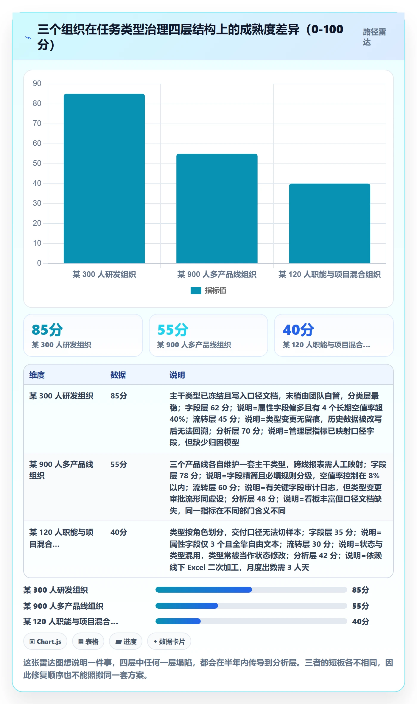 任务类型管理方法大全：管理层任务属性数据分析落地清单
