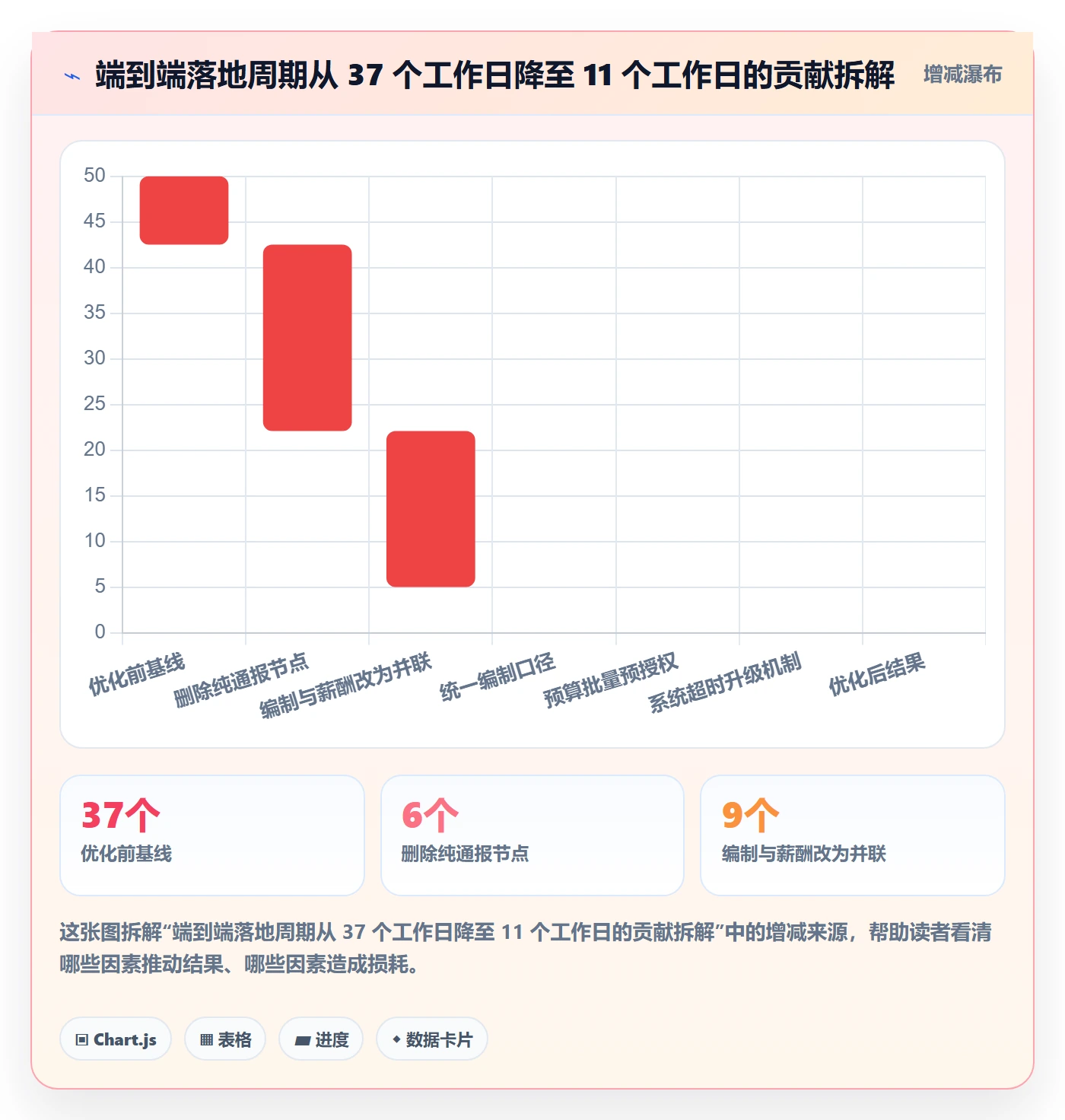 投入比例落地方案：管理层开展人力资源计划的流程优化案例解析