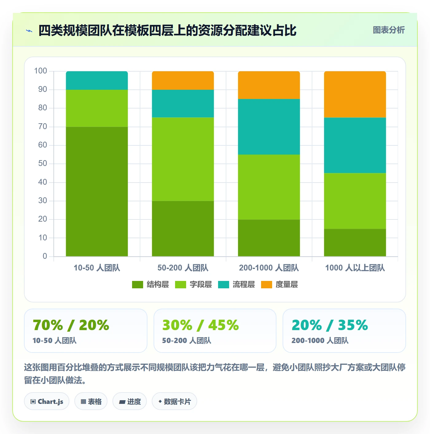 模板复用落地方案：跨部门团队开展项目模板的效率提升案例解析