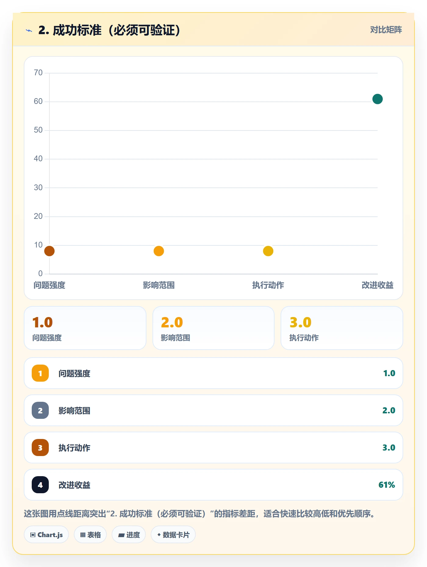 2. 成功标准(必须可验证)