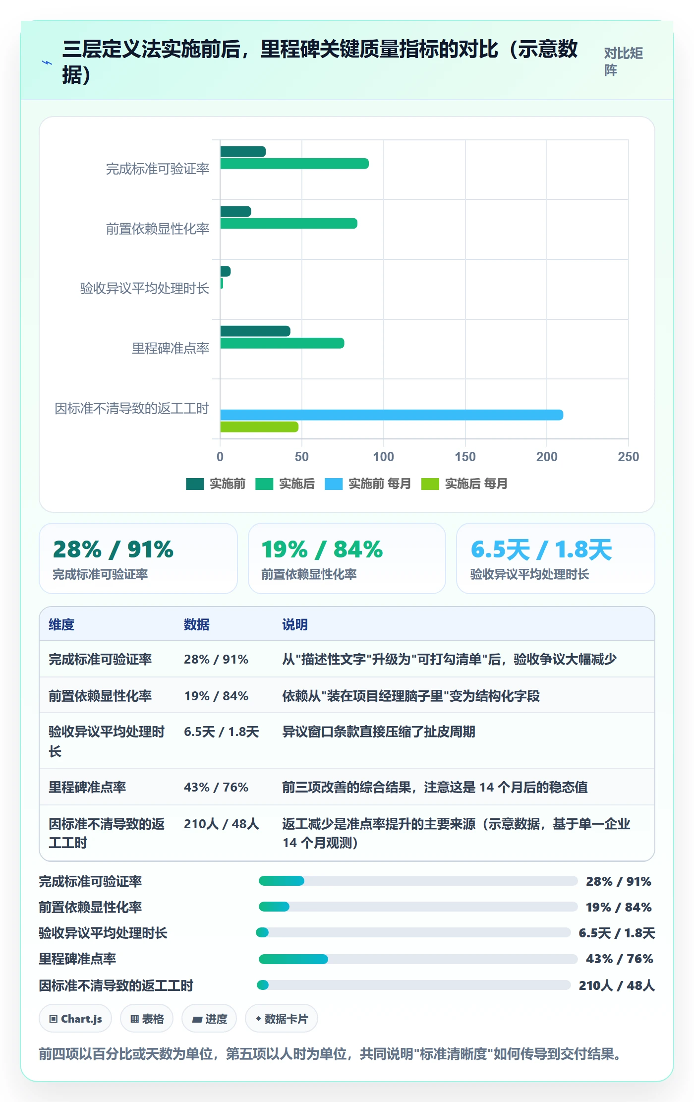 里程碑关键节点教程:跨部门团队效率提升,避坑指南