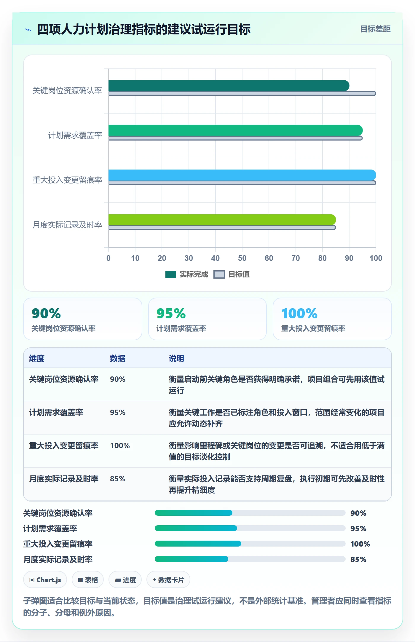 人员投入流程与规范：项目成员人力资源计划制度设计关键指标