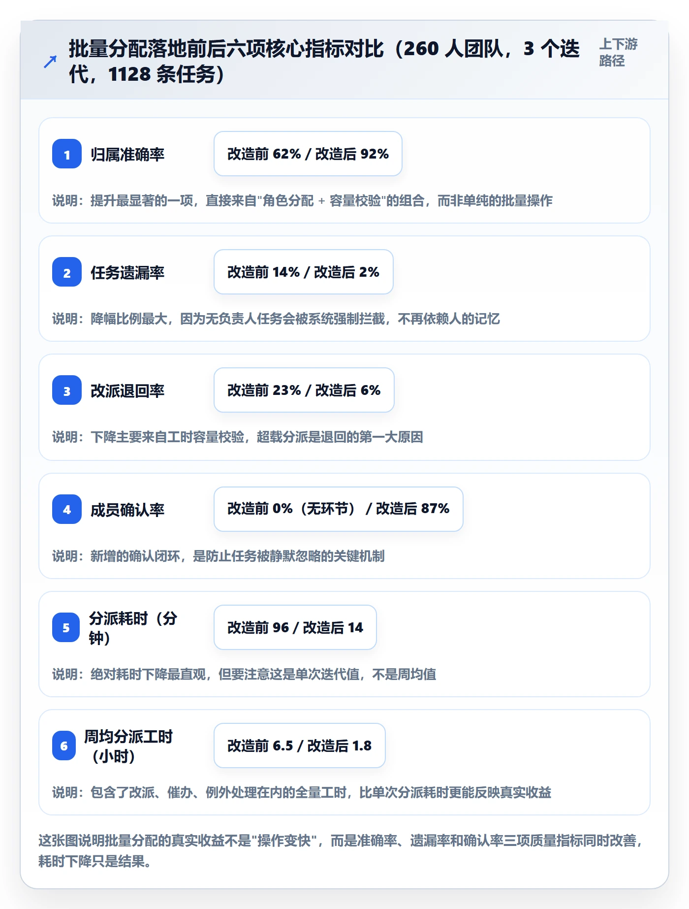 批量分配落地方案:项目经理开展任务分派的入门指南案例解析