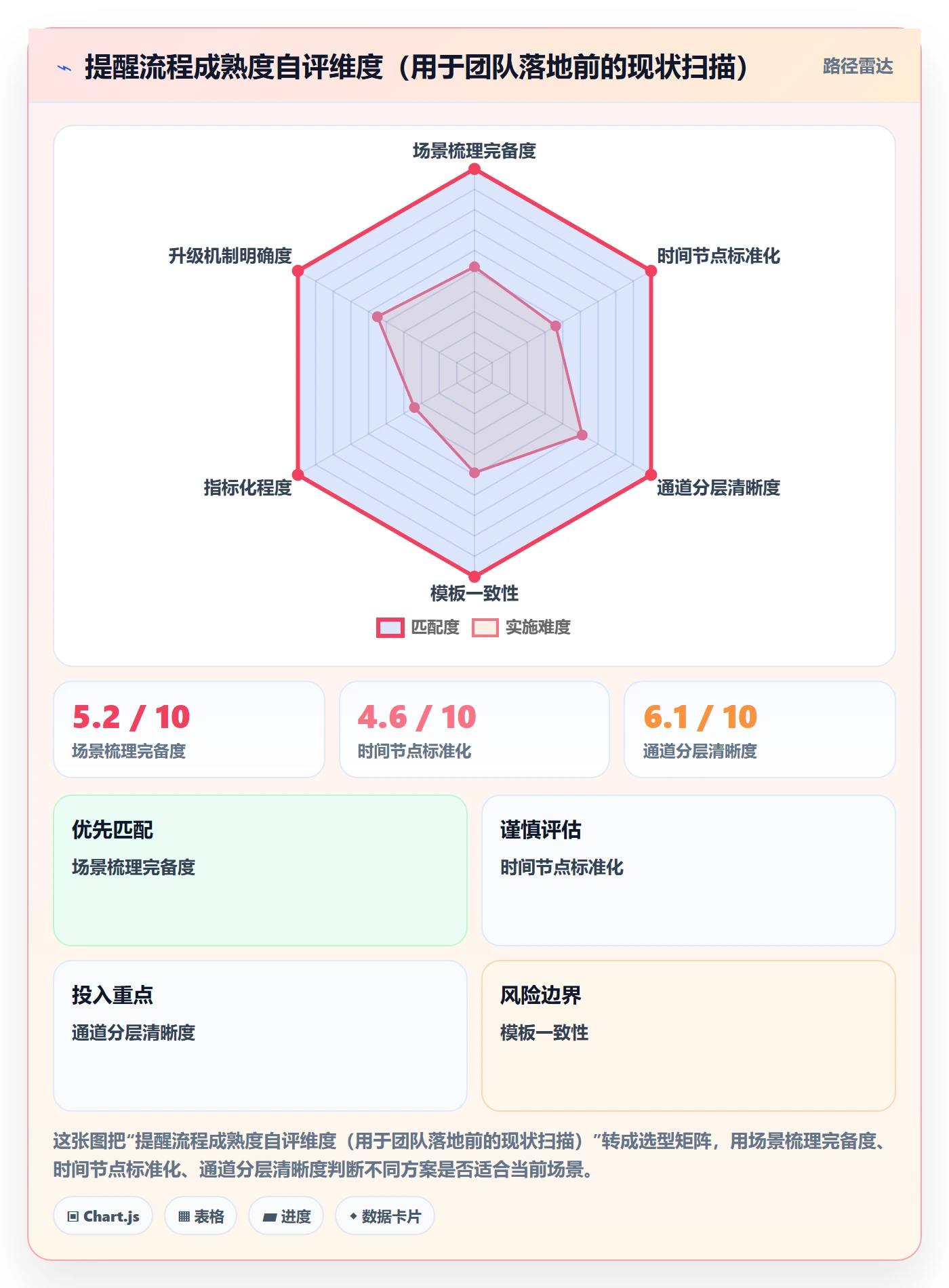 提前提醒流程与规范:跨部门团队任务提醒入门指南关键指标
