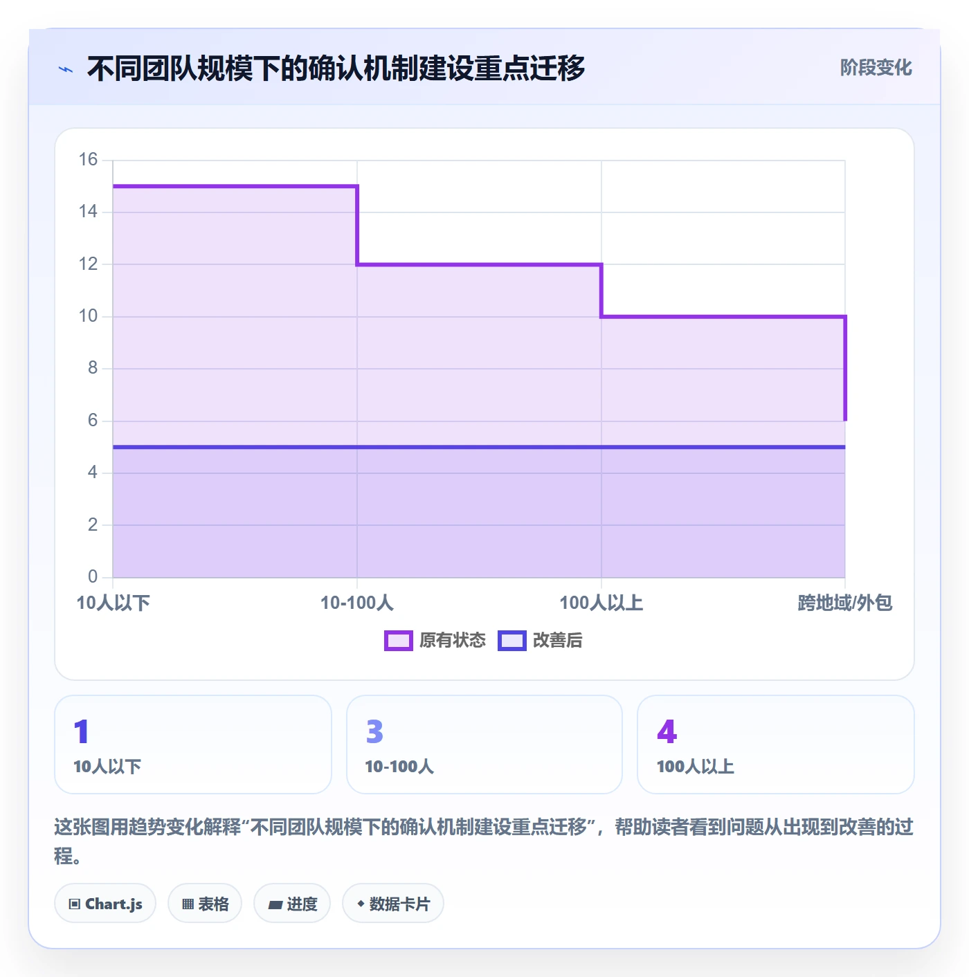 确认完成管理方法大全:项目成员任务验收落地方案落地清单