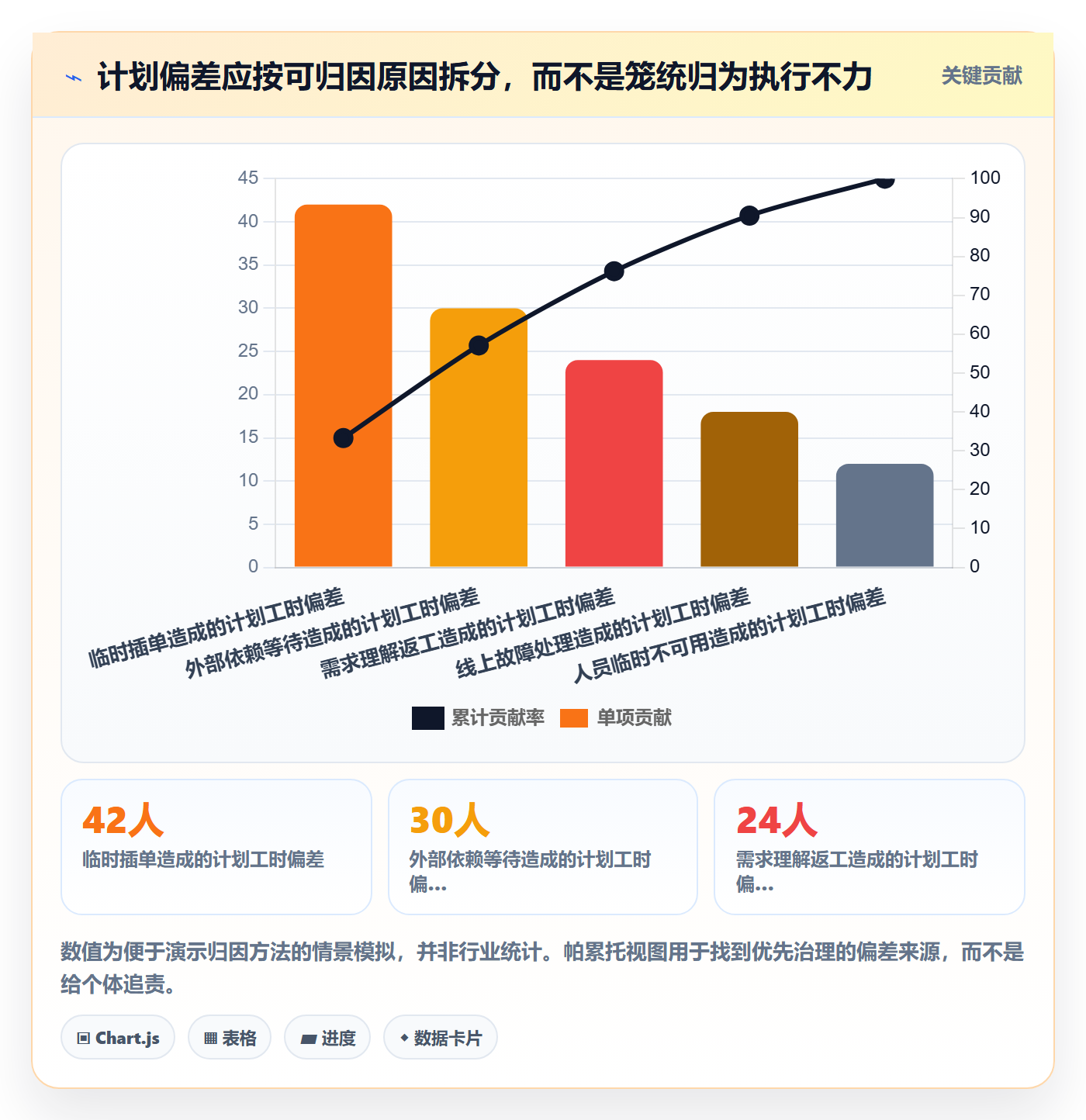 需求排期迭代规划全流程:管理层实操方法与一文讲清