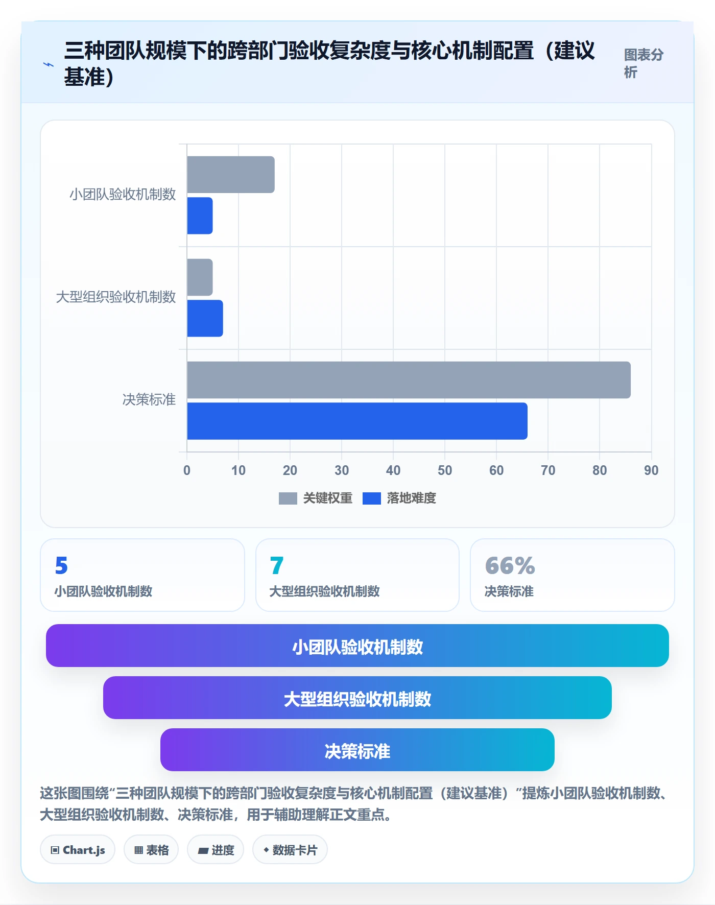验收标准最佳实践:跨部门团队任务验收实操方法,常见问题
