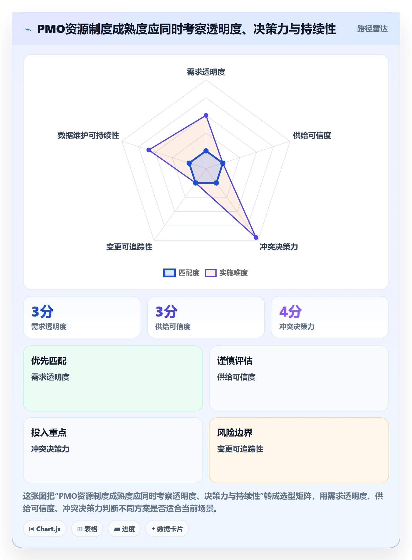 资源管理岗位教程：PMO制度设计，避坑指南