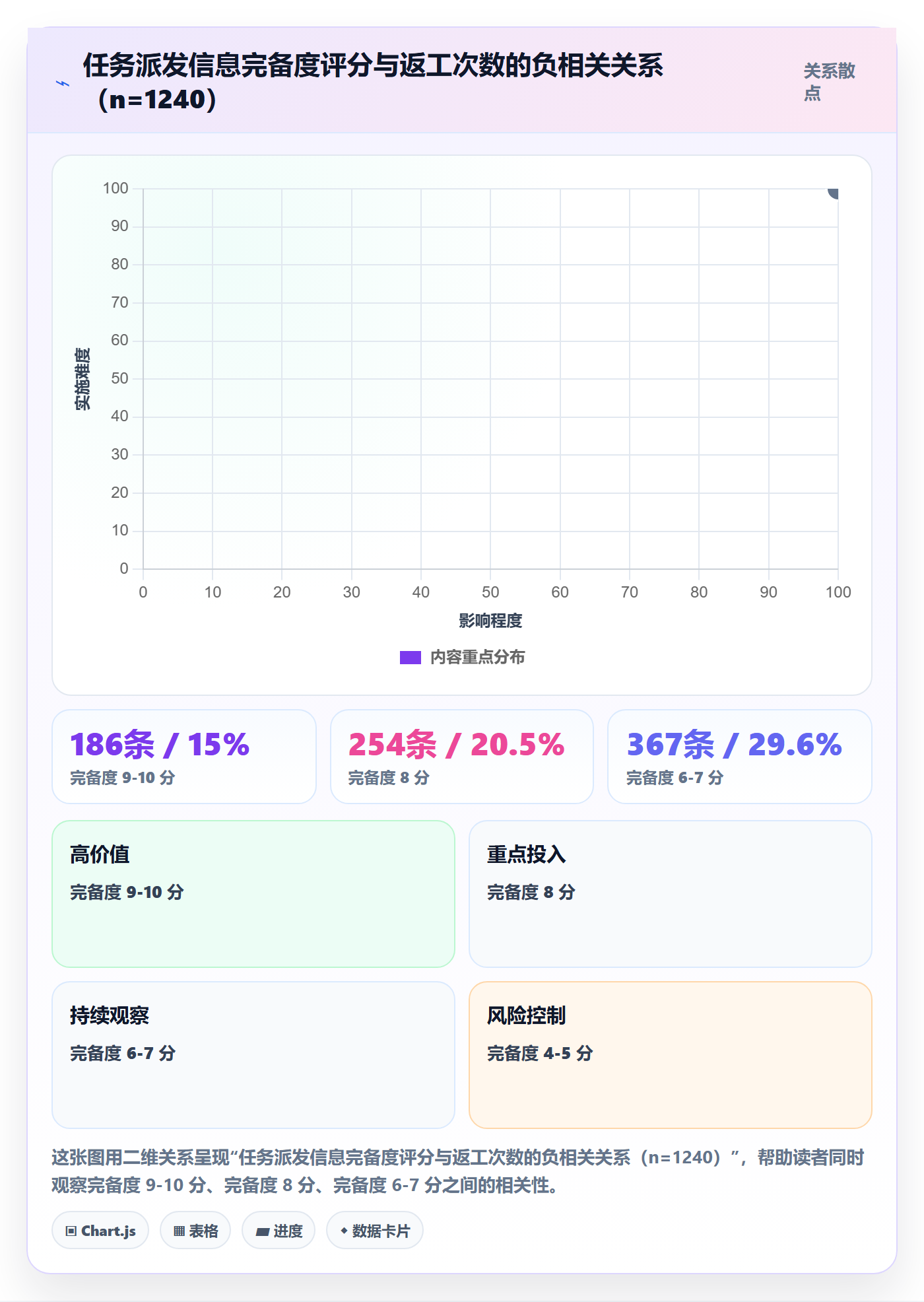 任务分派派发全流程:管理层制度设计与一文讲清
