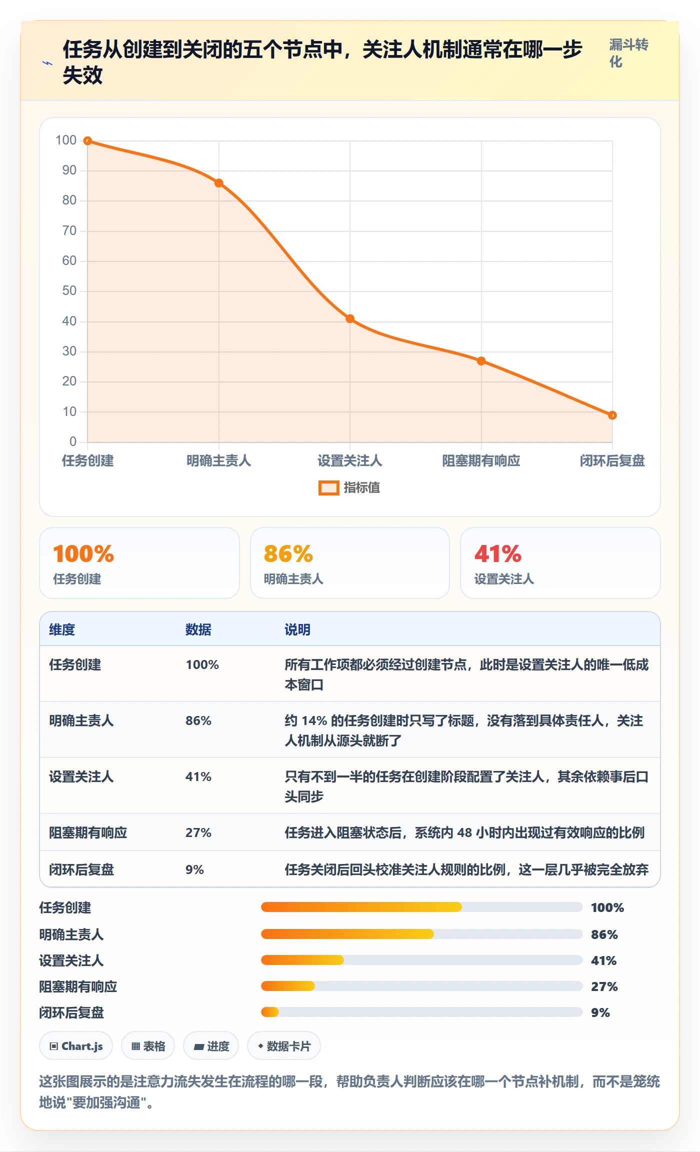 任务管理如何做好关注人？项目负责人落地方案与操作步骤
