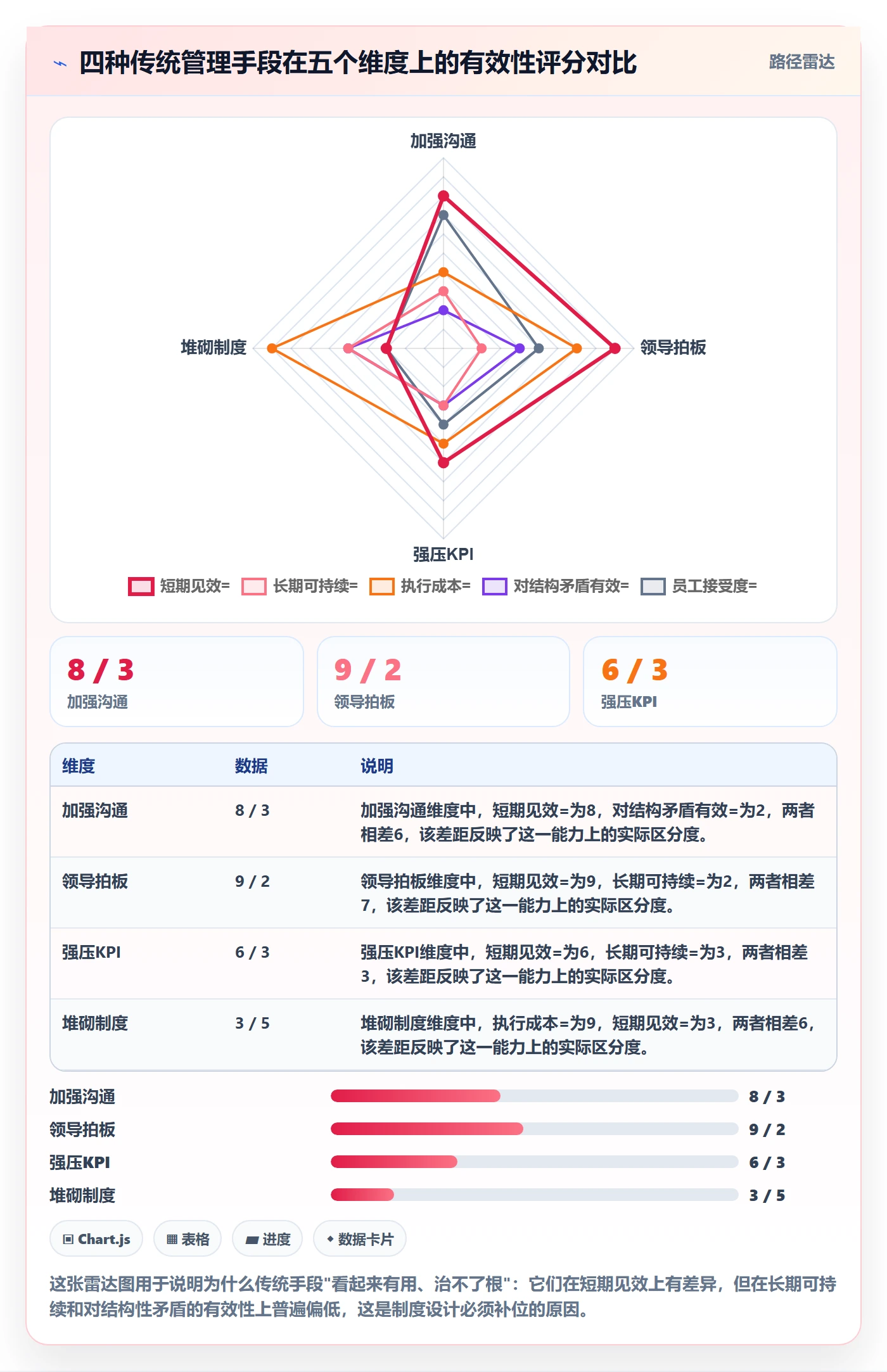 任务依赖依赖冲突教程:企业管理者制度设计,避坑指南