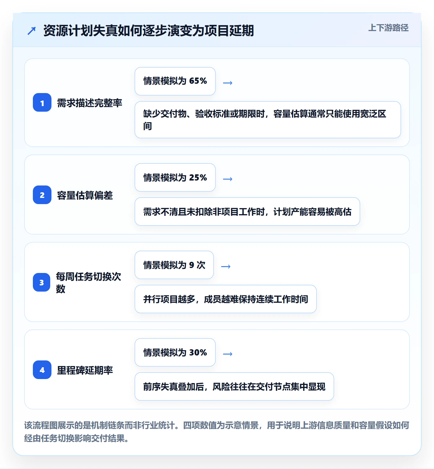 资源分配流程与规范：项目成员资源管理制度设计关键指标